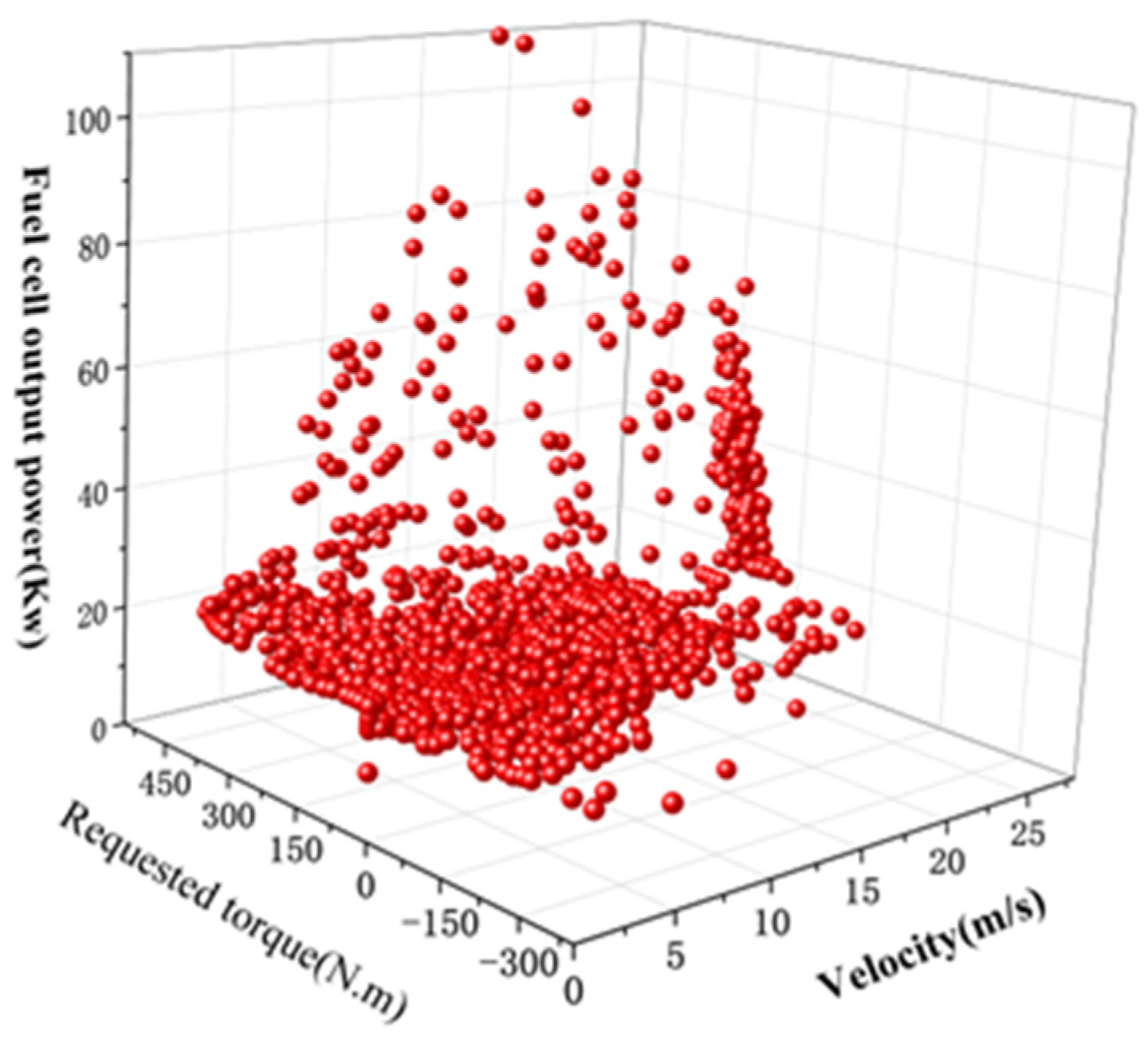 Energies 17 03465 g006