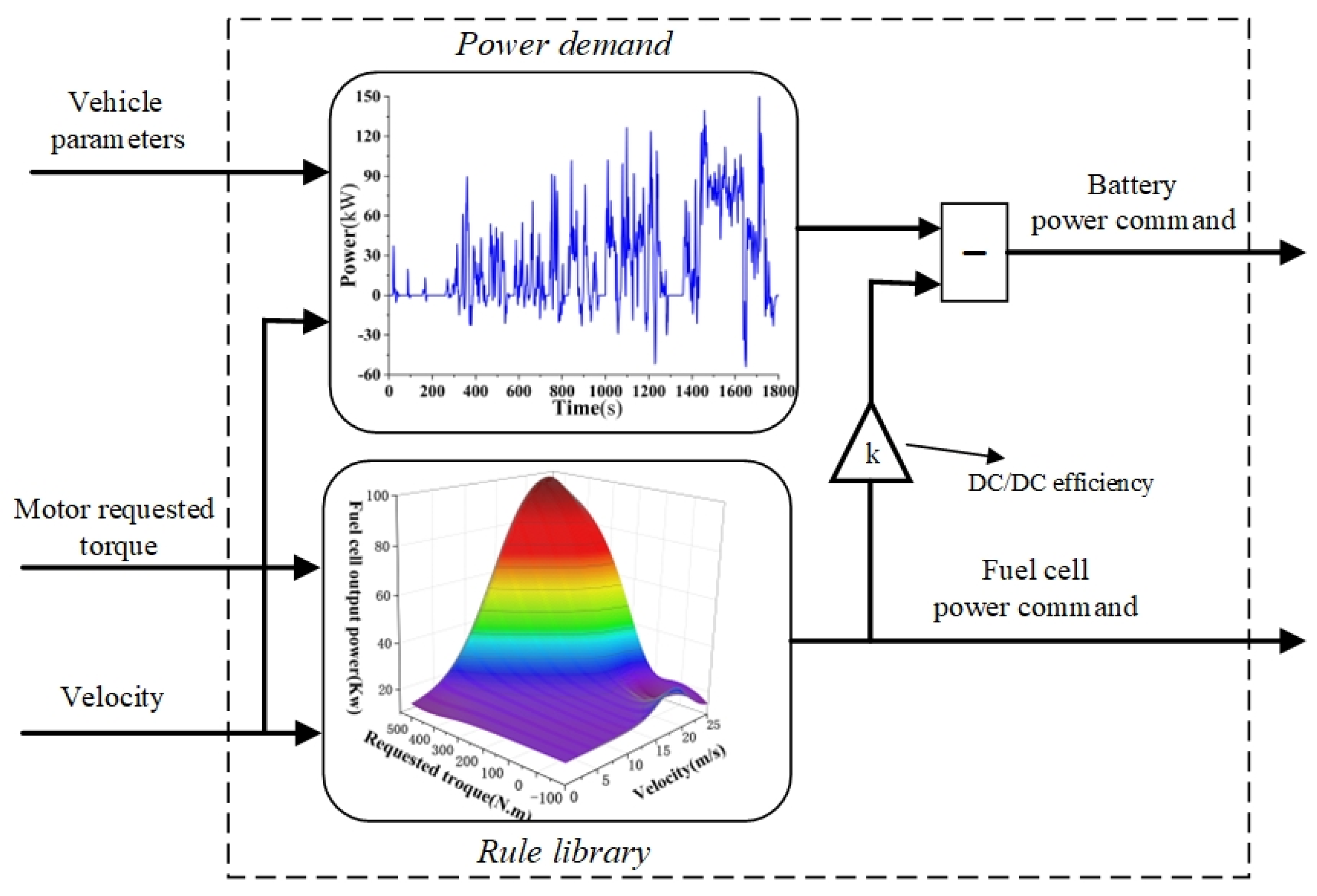 Energies 17 03465 g009