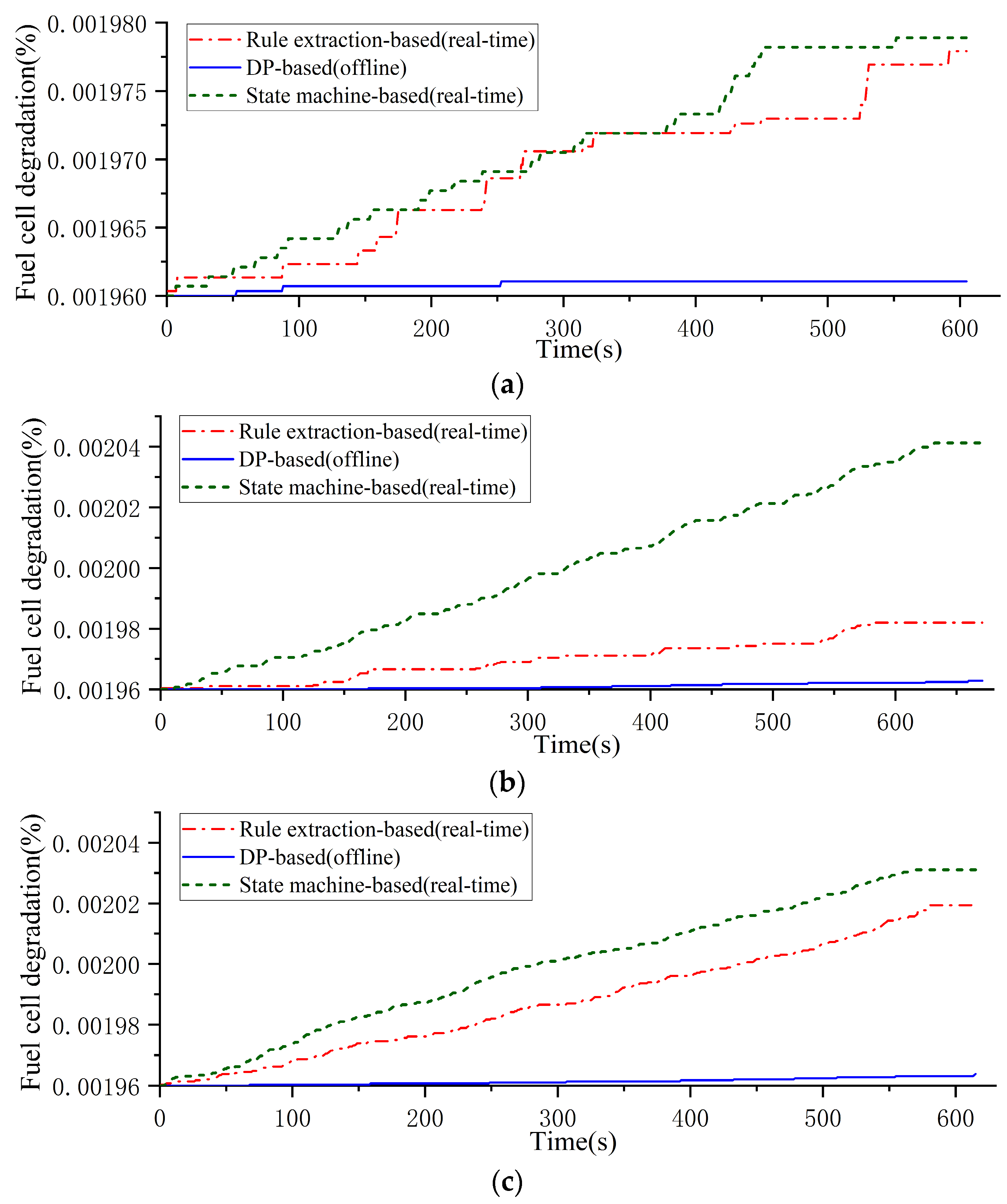 Energies 17 03465 g017