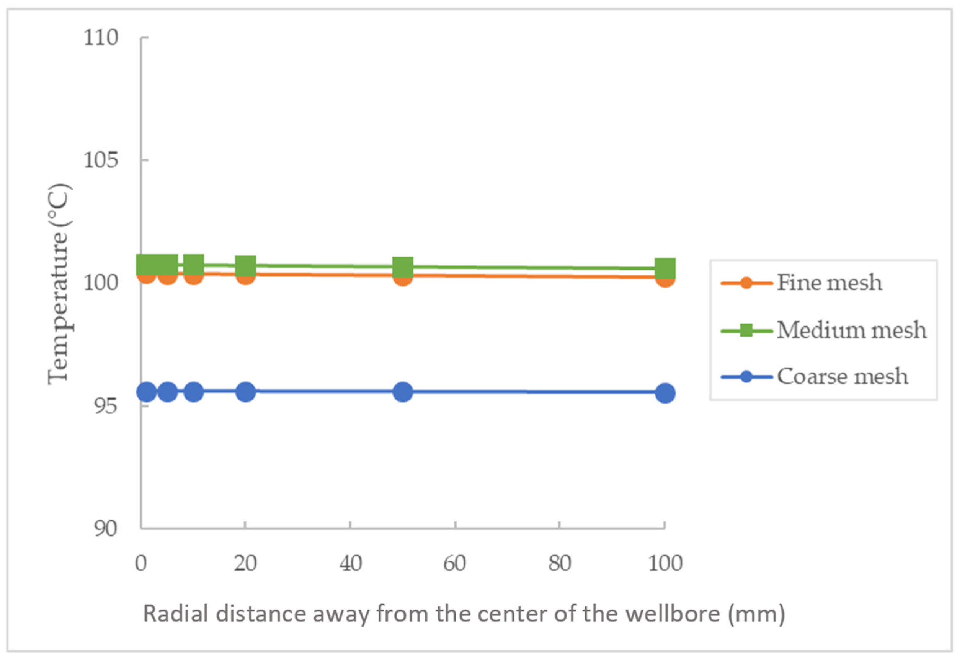 Energies 17 03466 g003