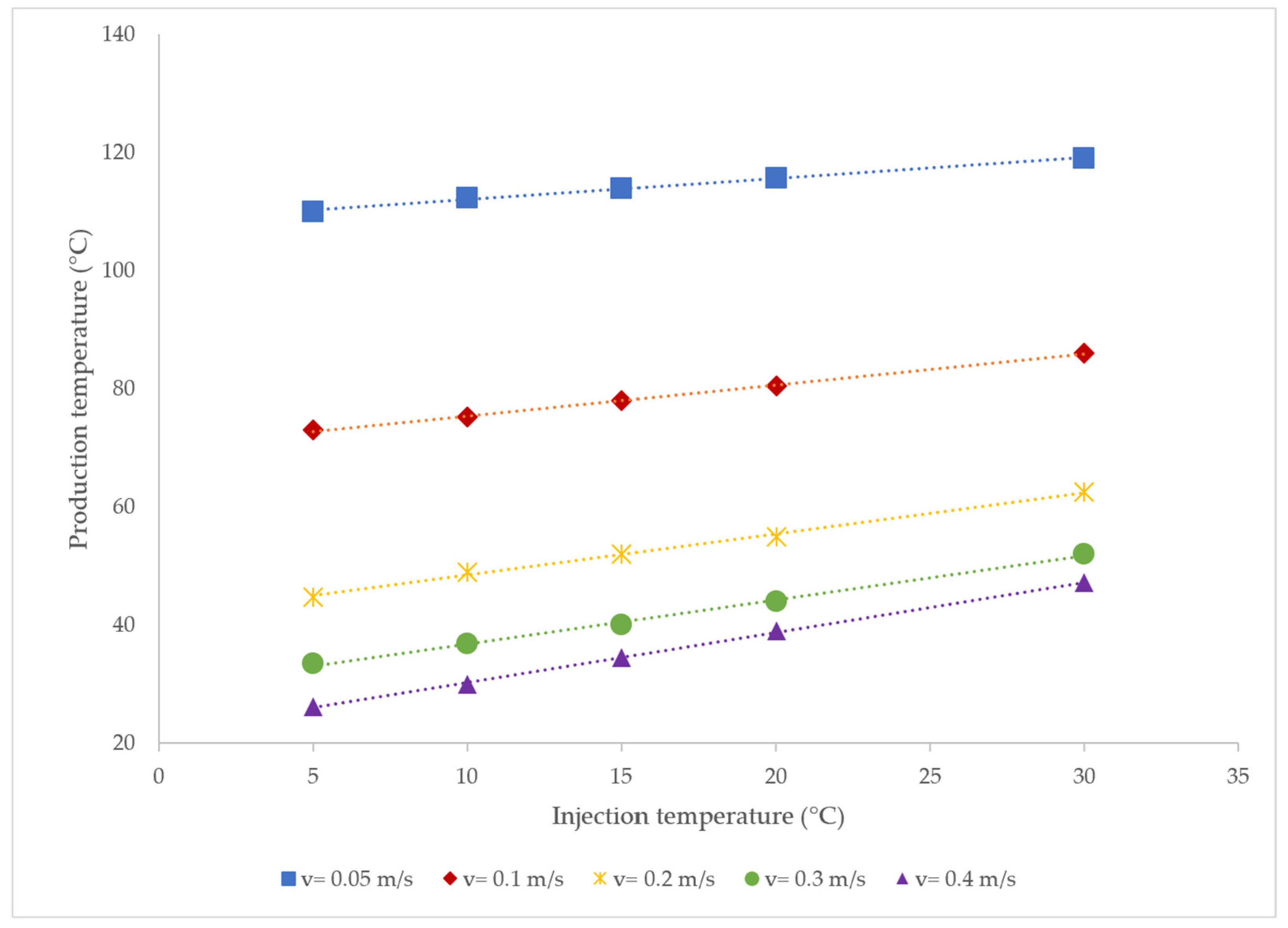 Energies 17 03466 g007