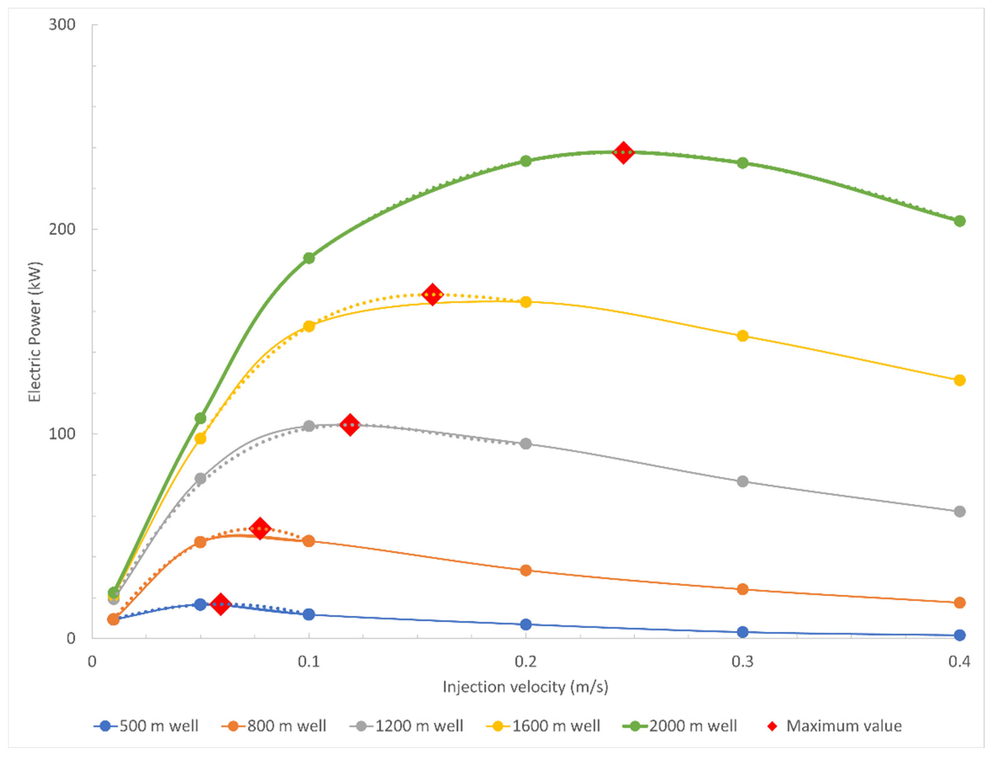 Energies 17 03466 g009