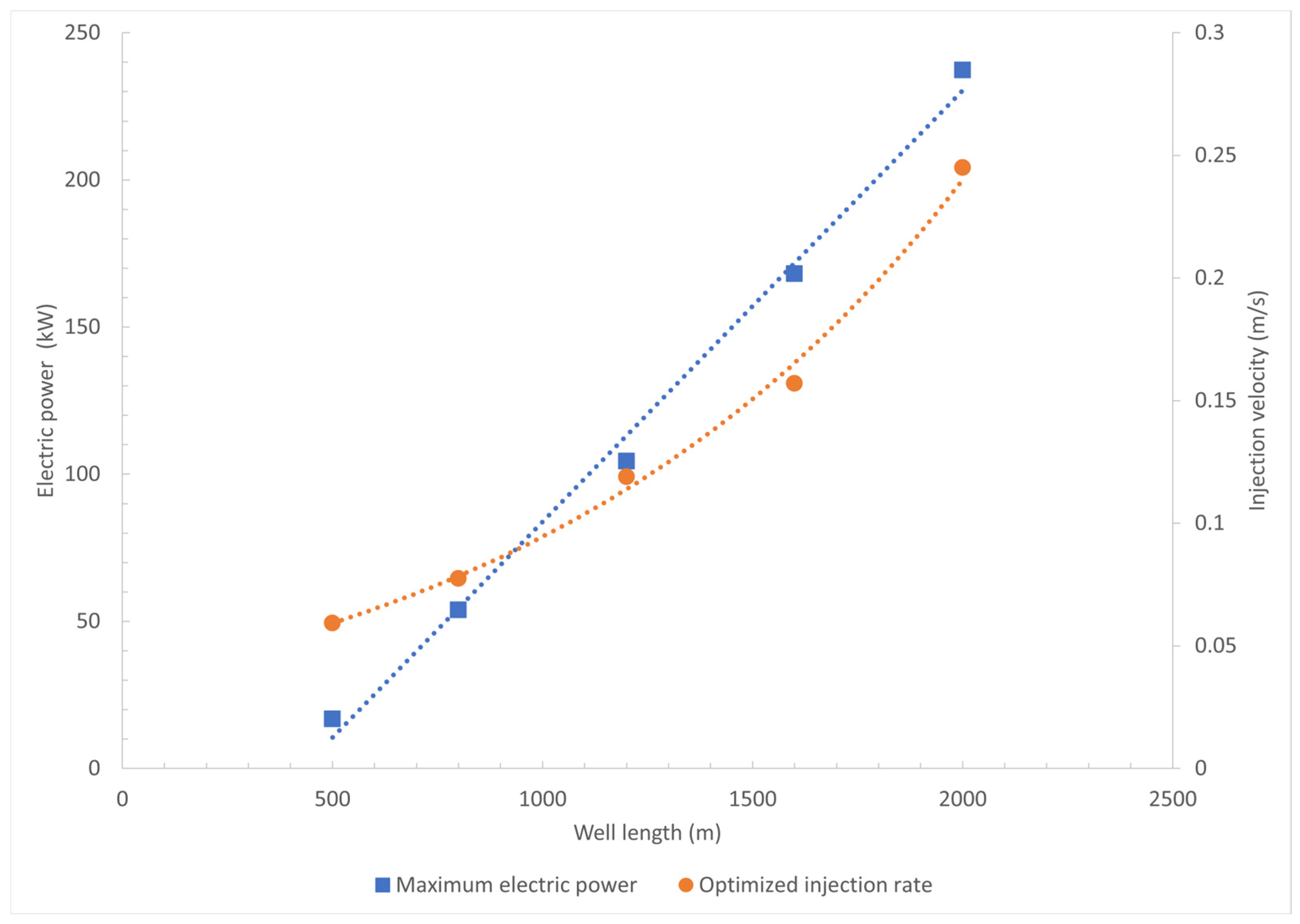 Energies 17 03466 g010