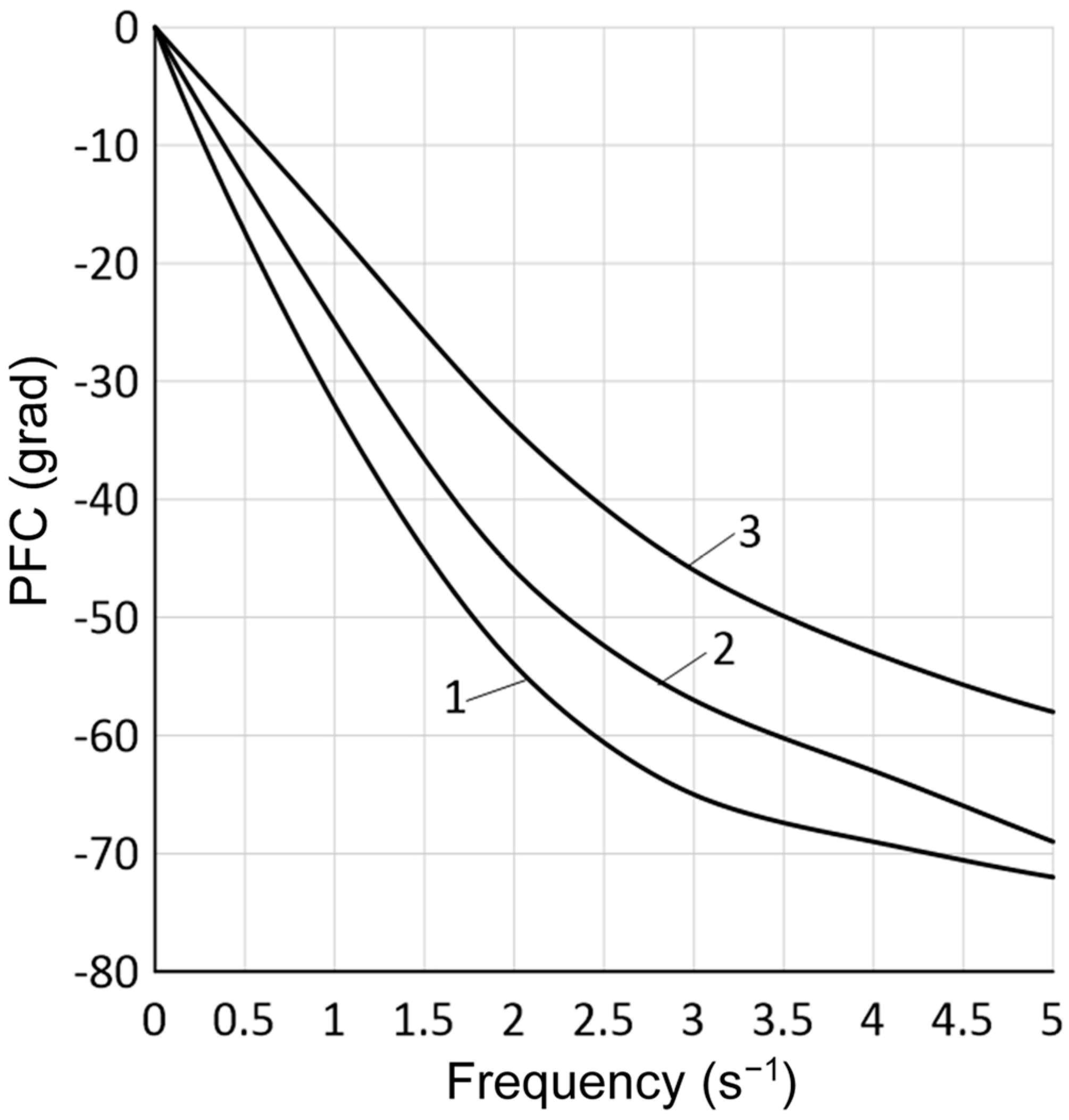 Energies 17 03467 g006