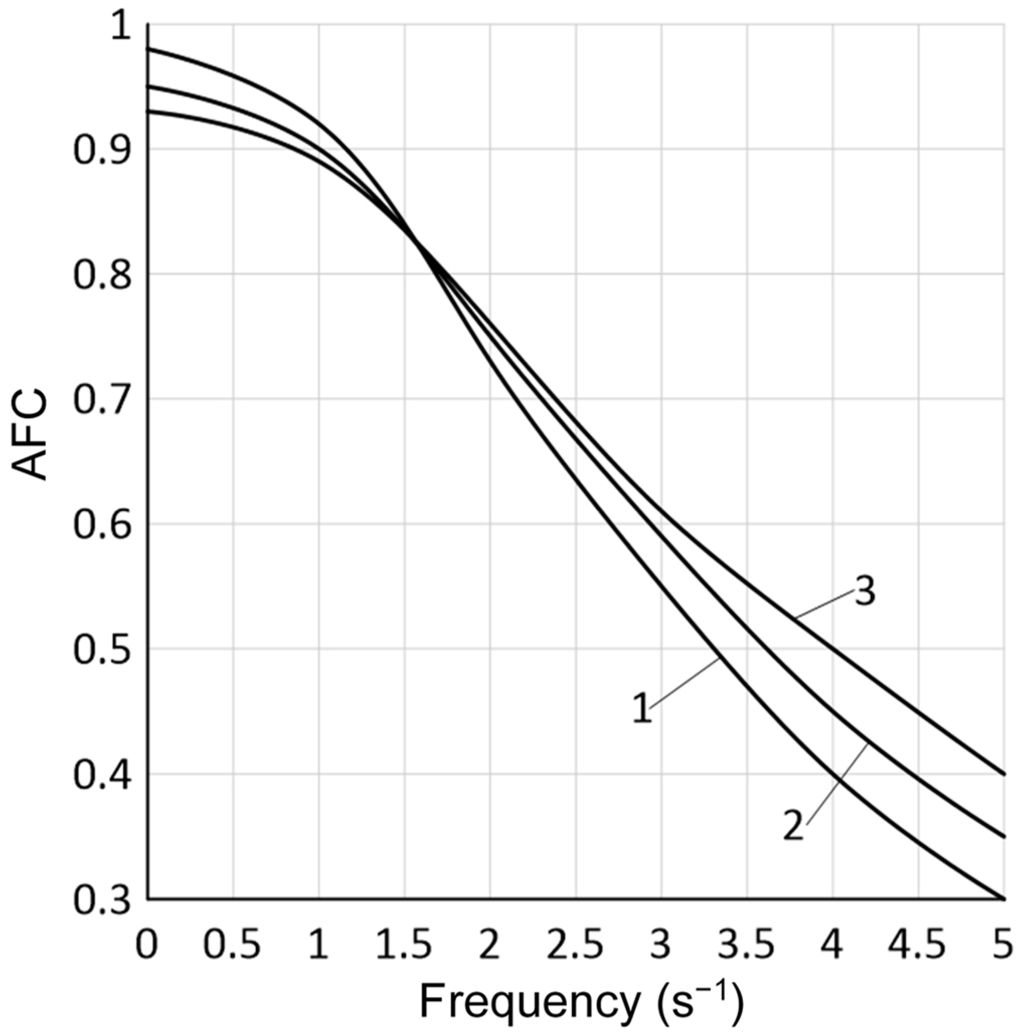 Energies 17 03467 g007