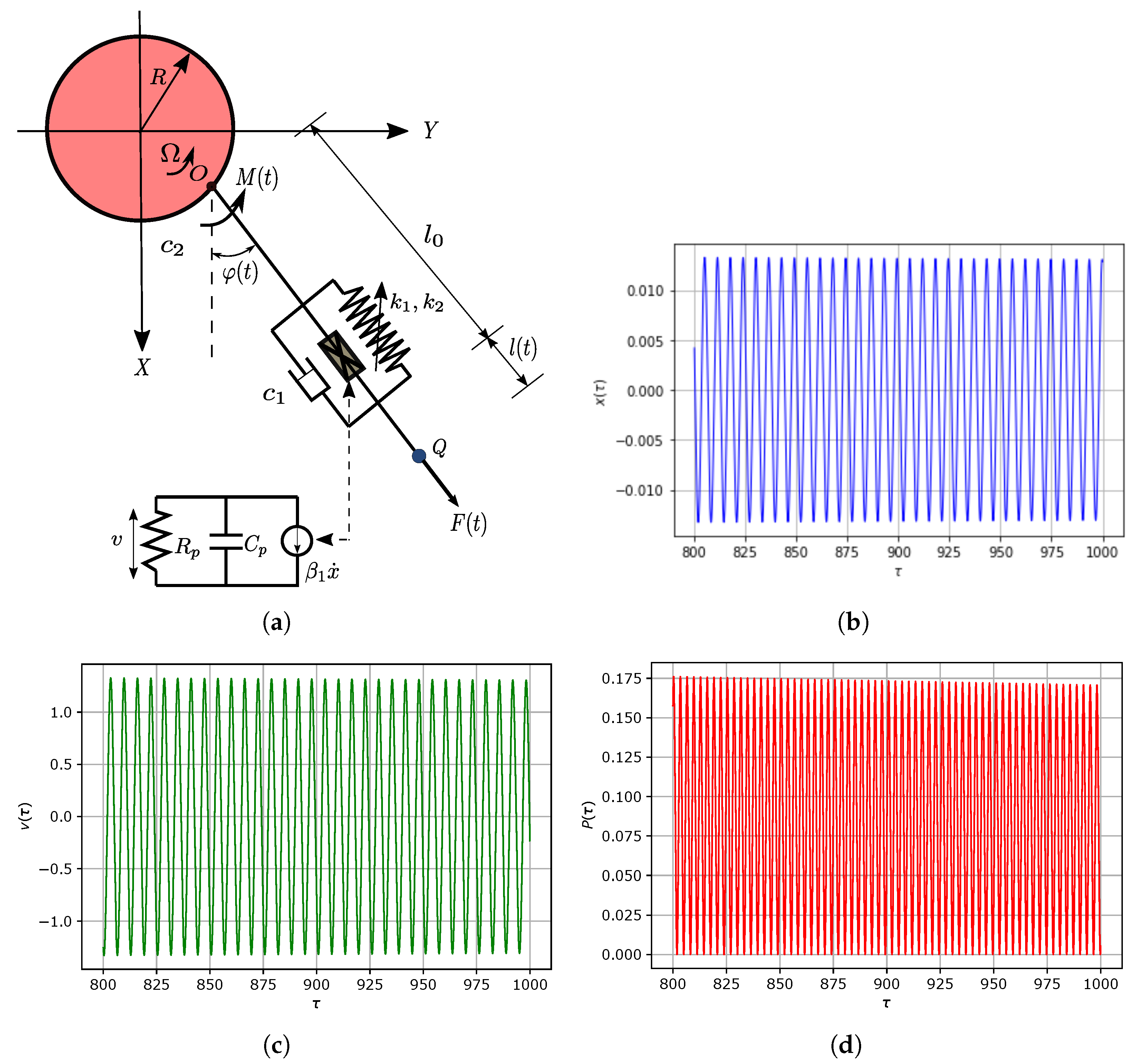 Energies 17 03469 g001 Energies 17 03469 g001