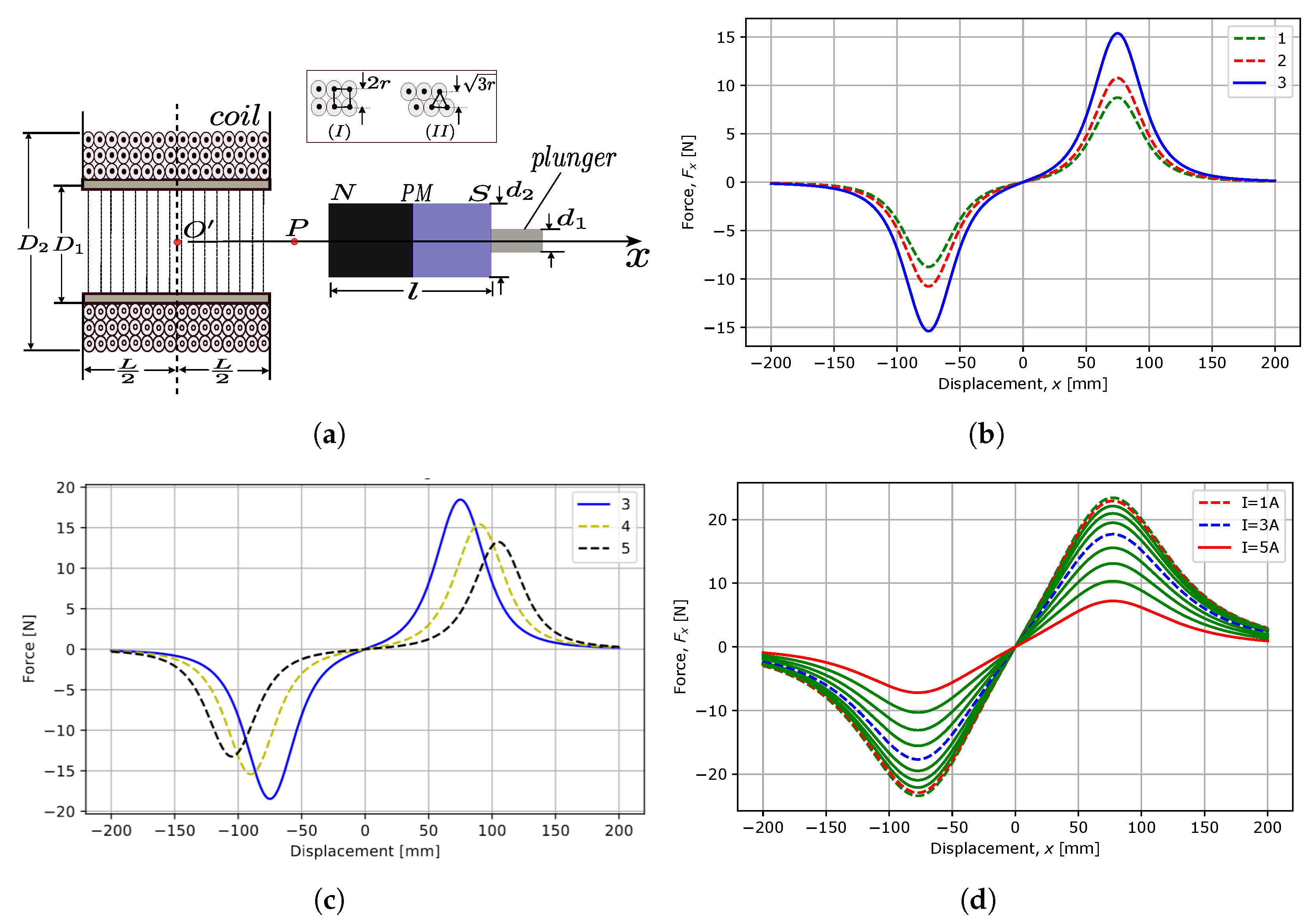 Energies 17 03469 g005 Energies 17 03469 g005