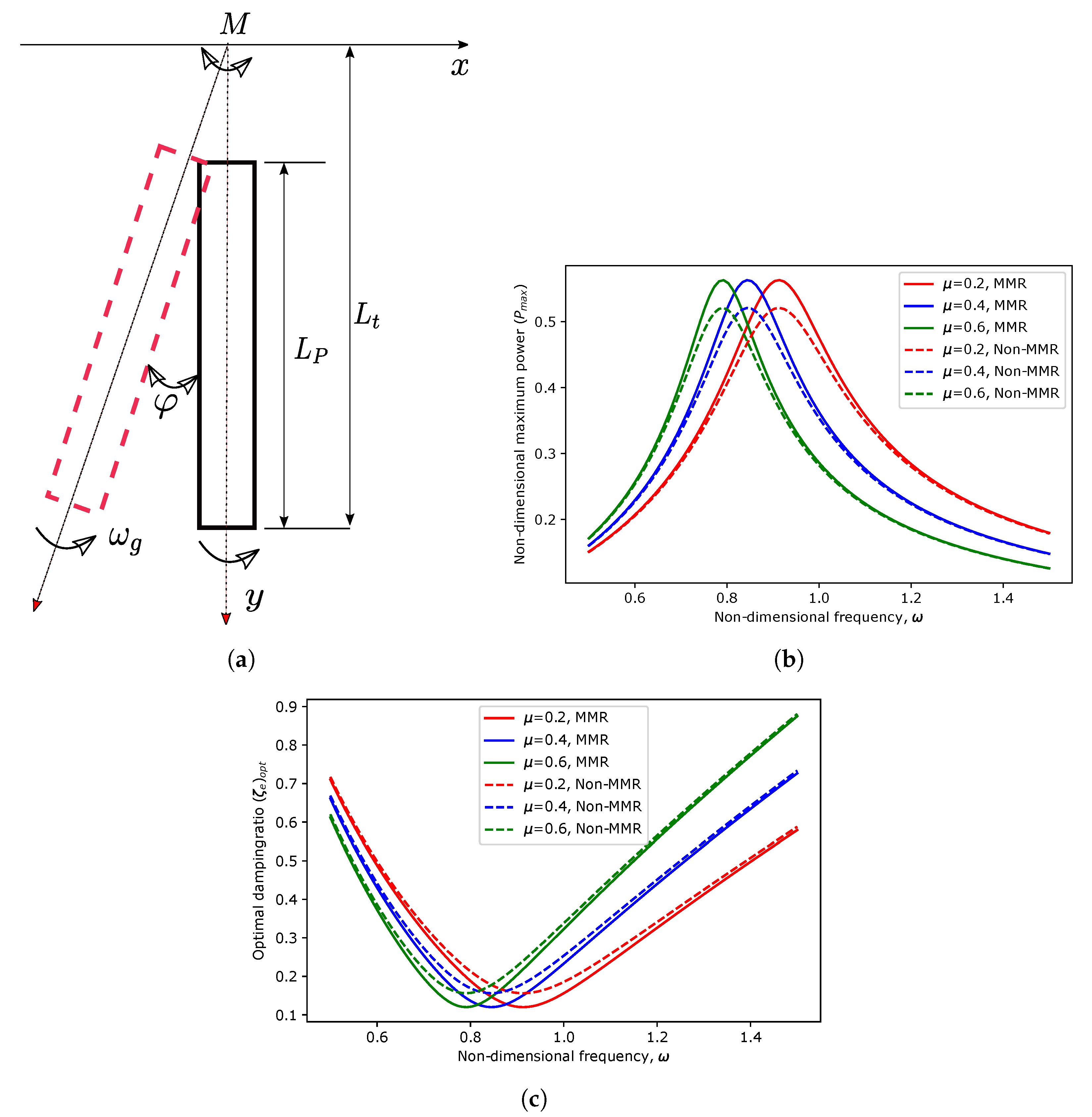 Energies 17 03469 g009 Energies 17 03469 g009