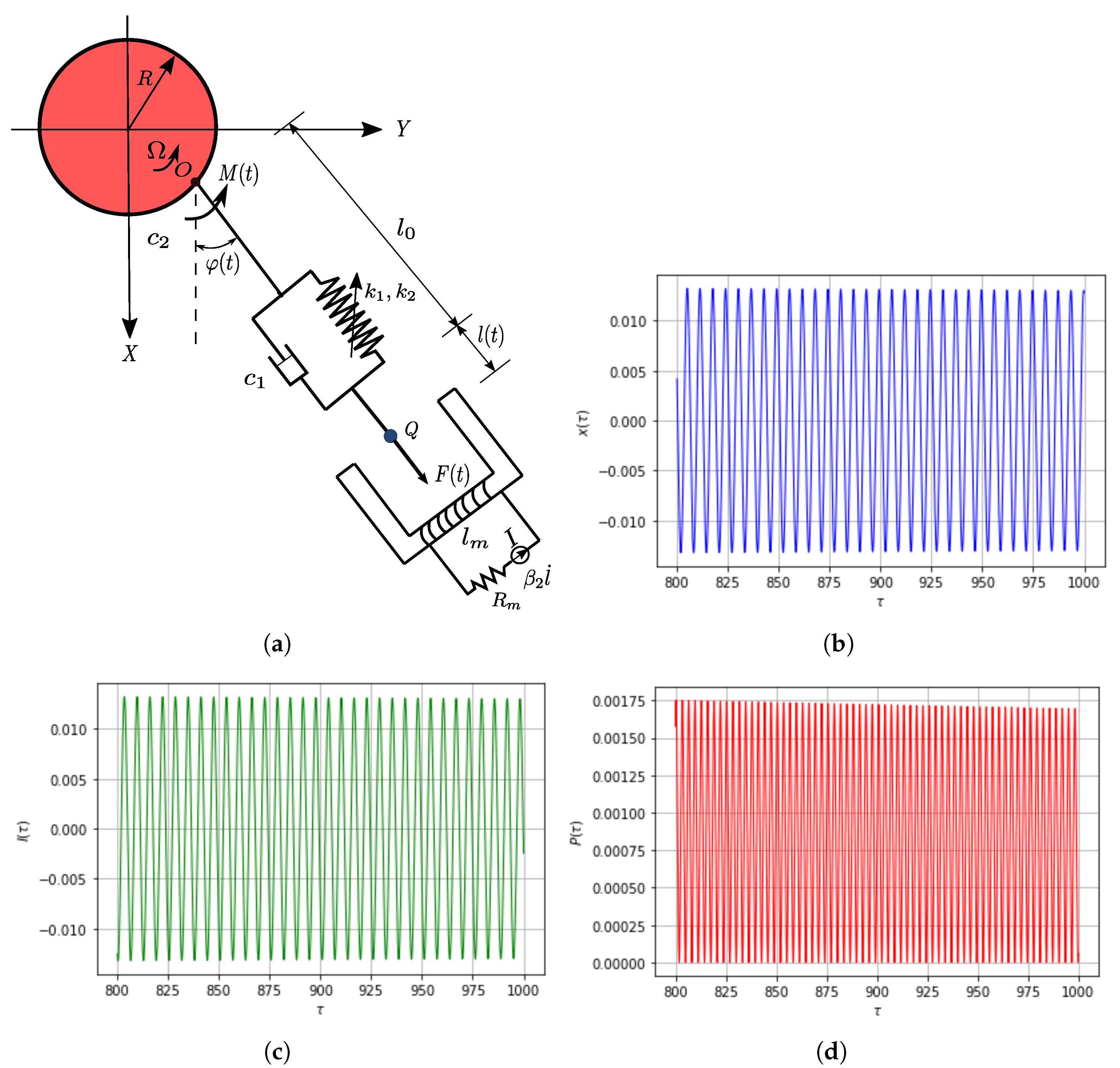 Energies 17 03469 g017 Energies 17 03469 g017