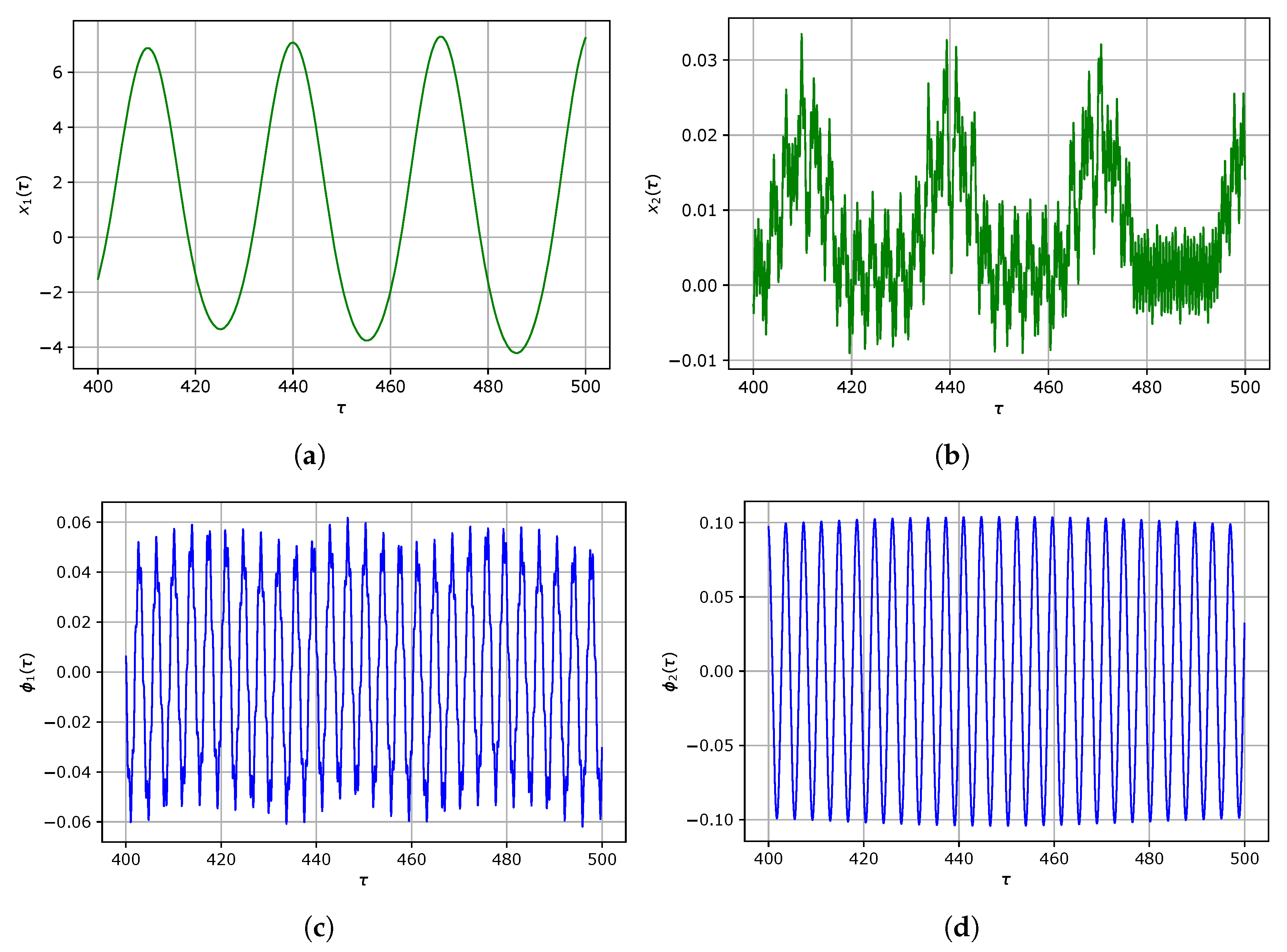 Energies 17 03469 g019 Energies 17 03469 g019
