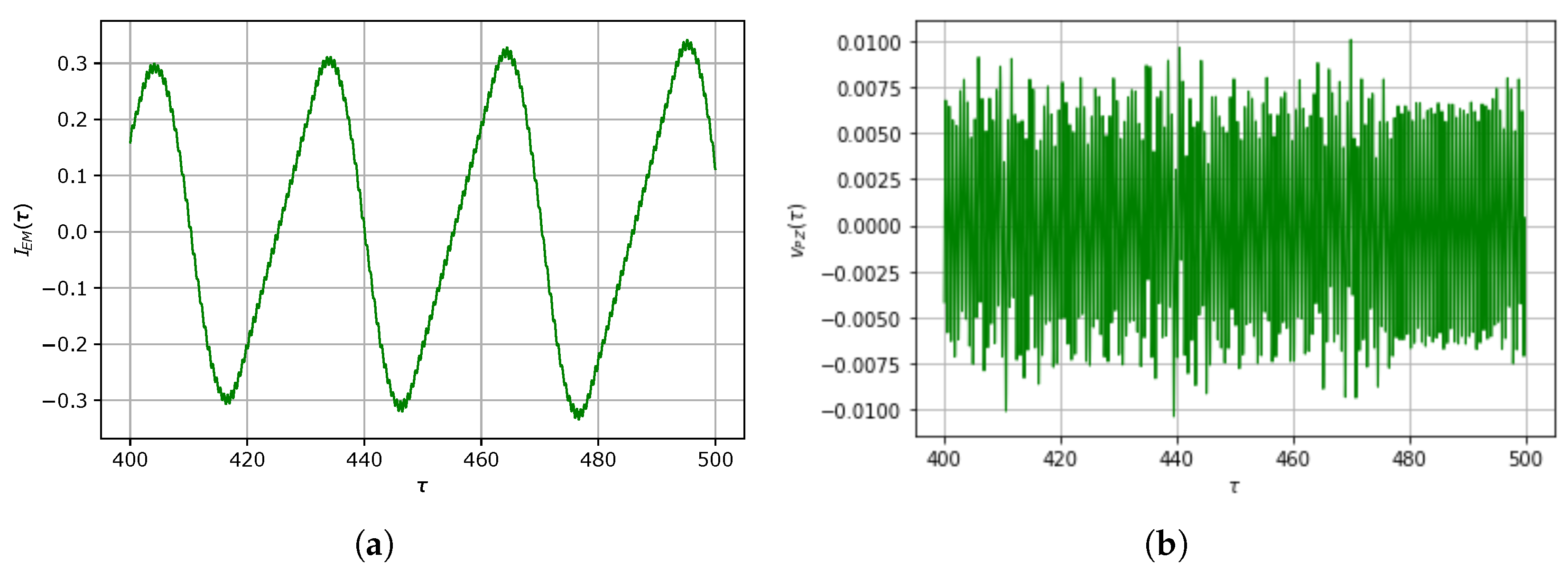 Energies 17 03469 g020a Energies 17 03469 g020a