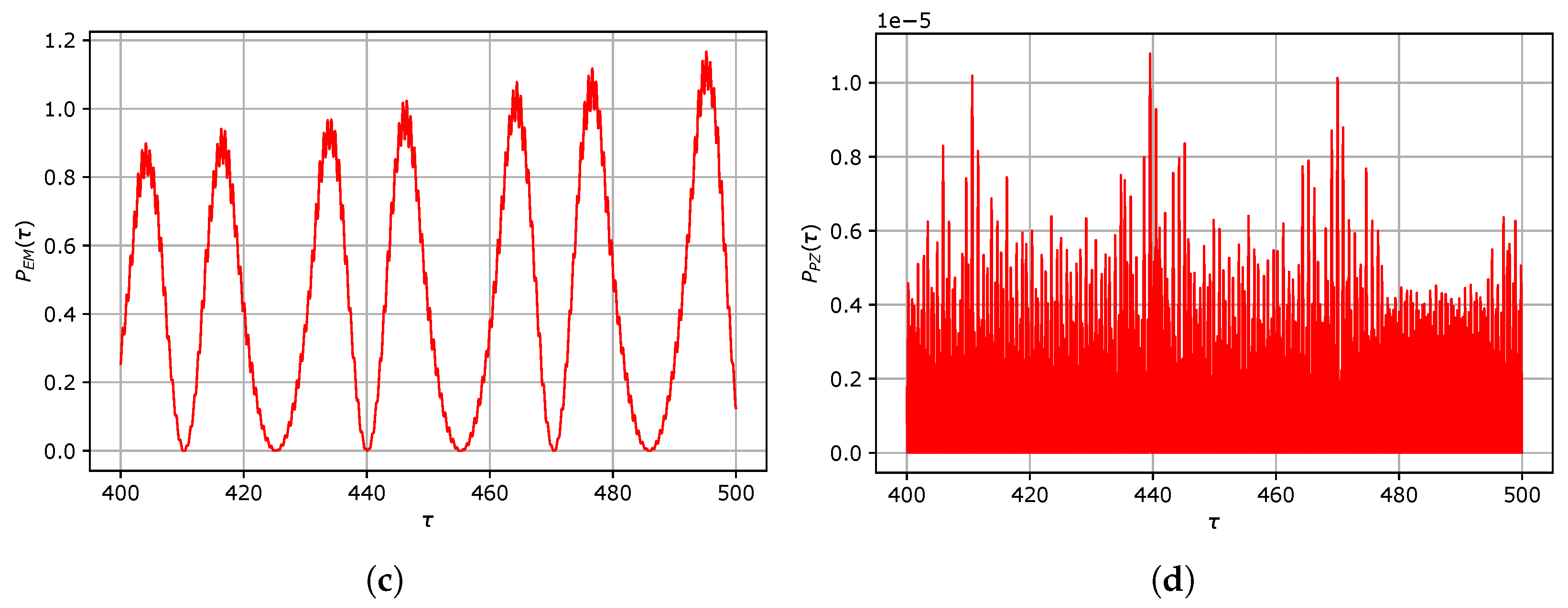 Energies 17 03469 g020b Energies 17 03469 g020b