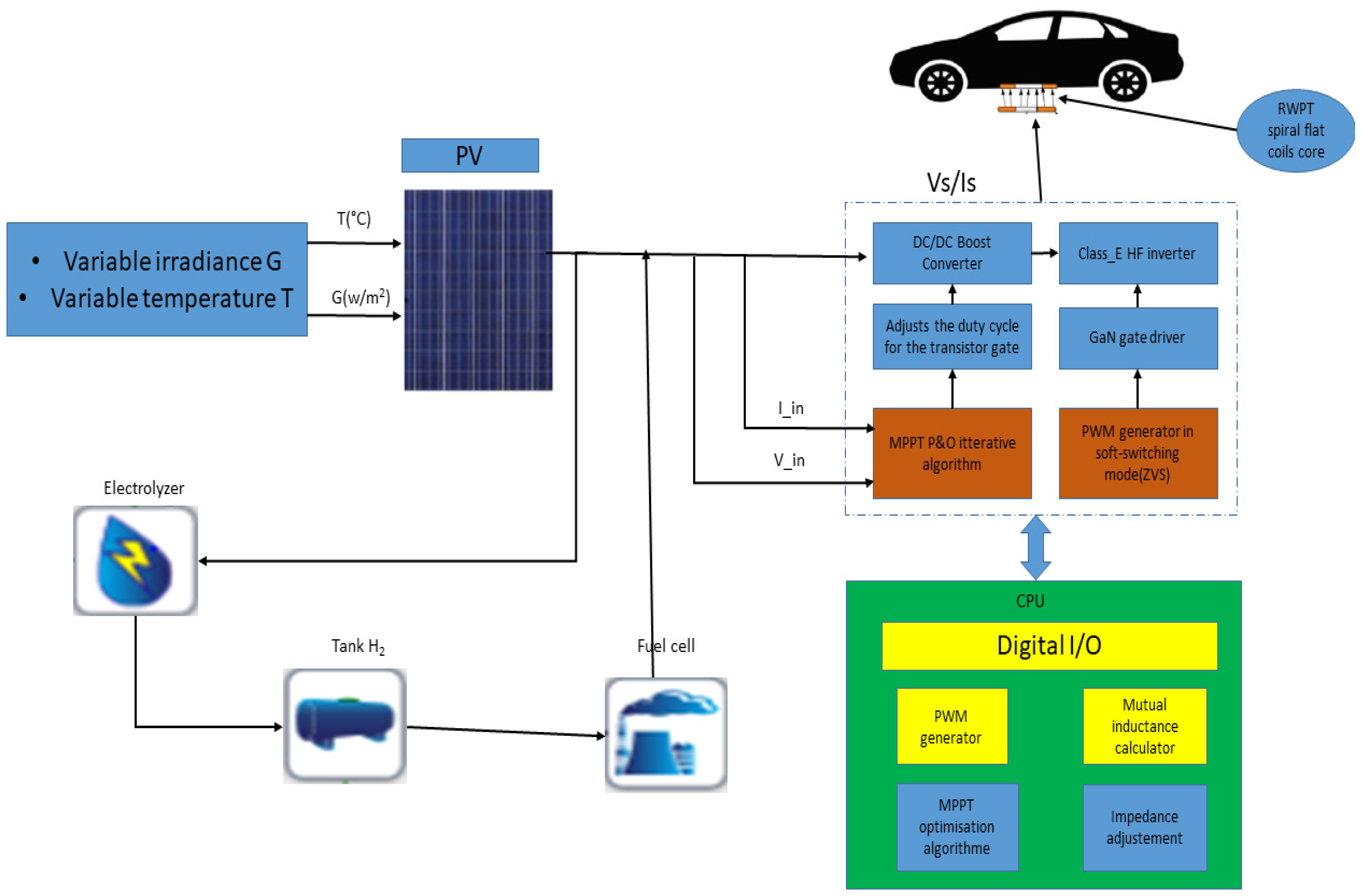 Energies 17 03470 g001
