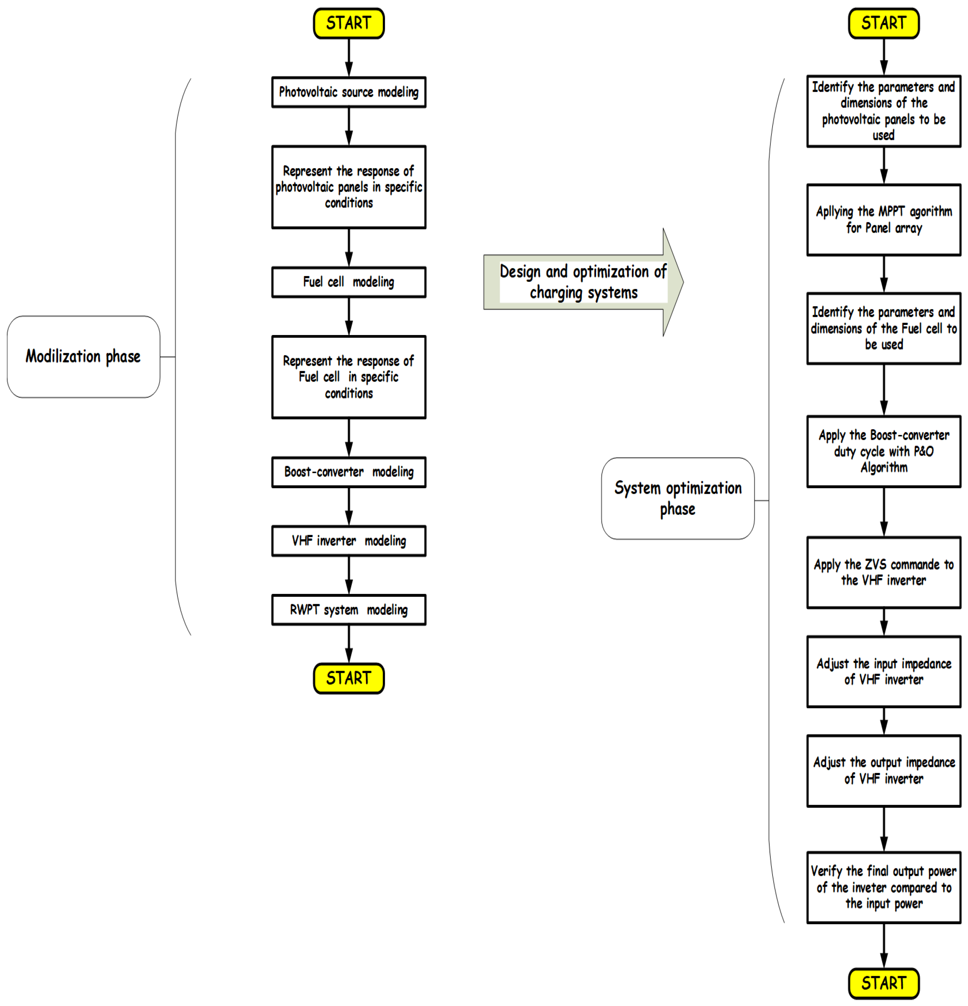 Energies 17 03470 g011