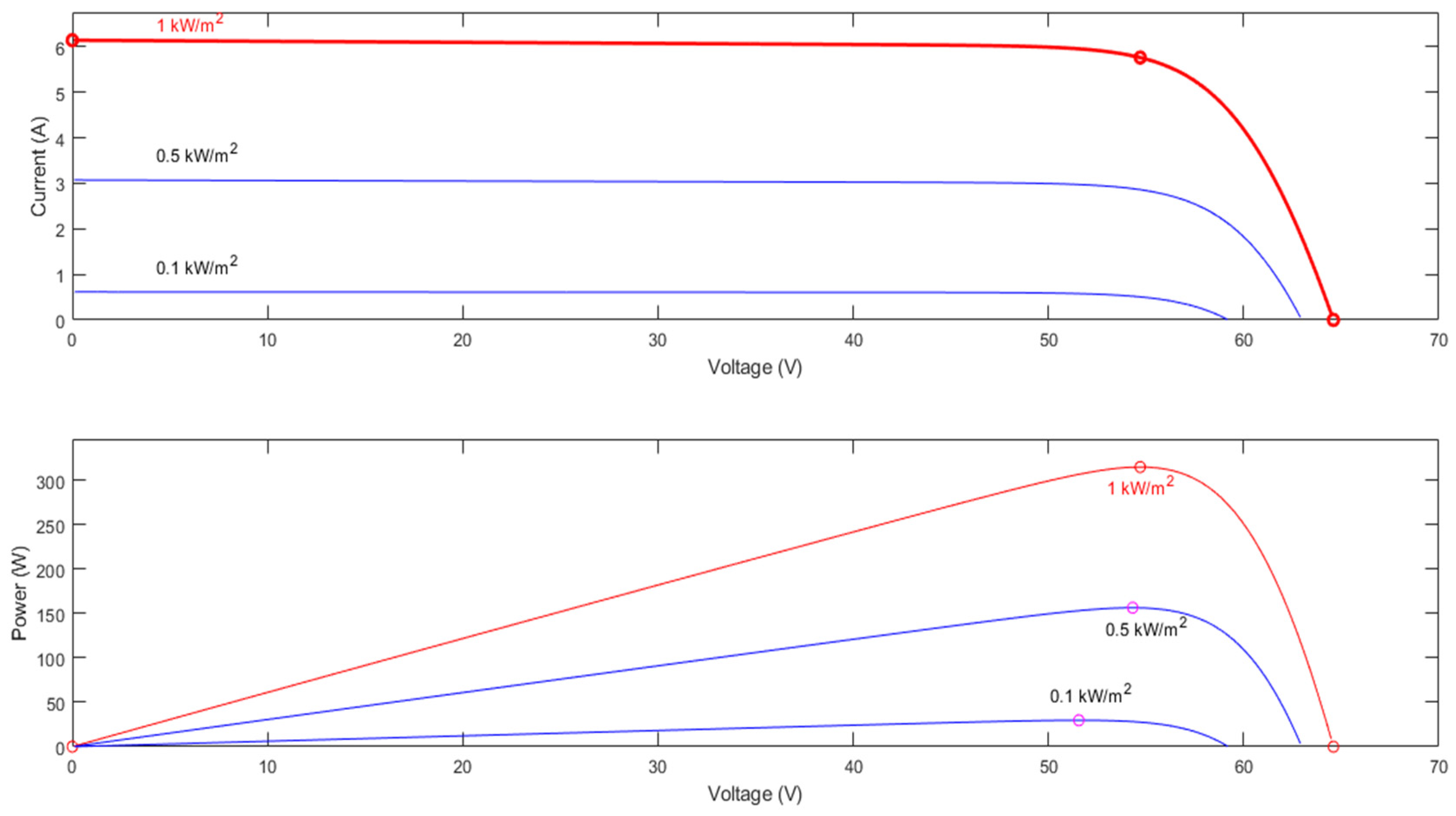 Energies 17 03470 g014