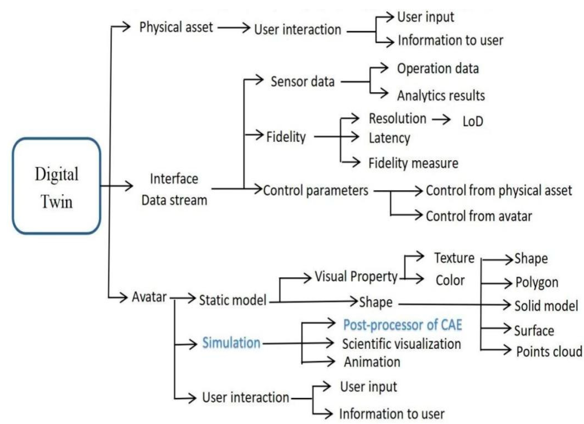 Energies 17 03471 g004