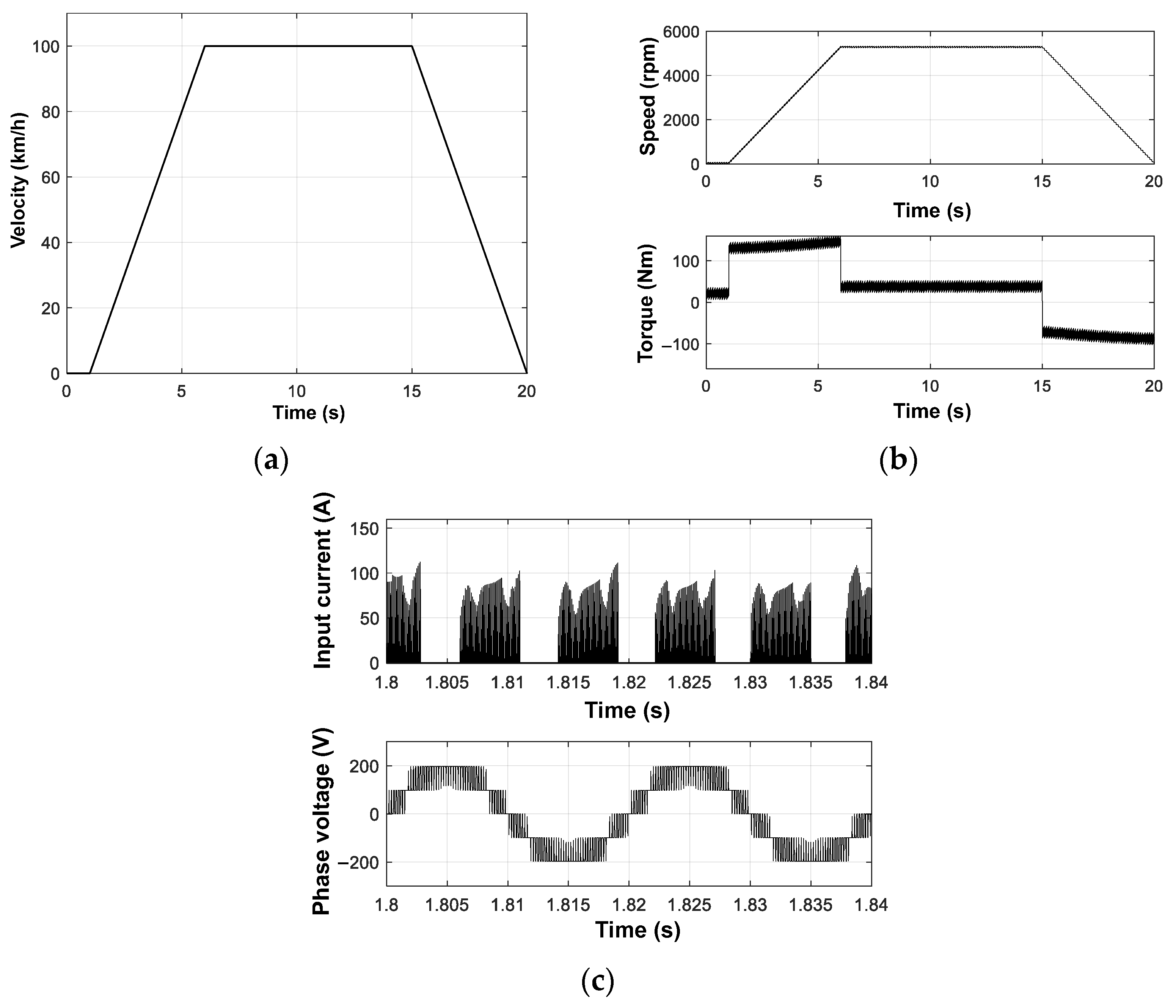 Energies 17 03474 g010