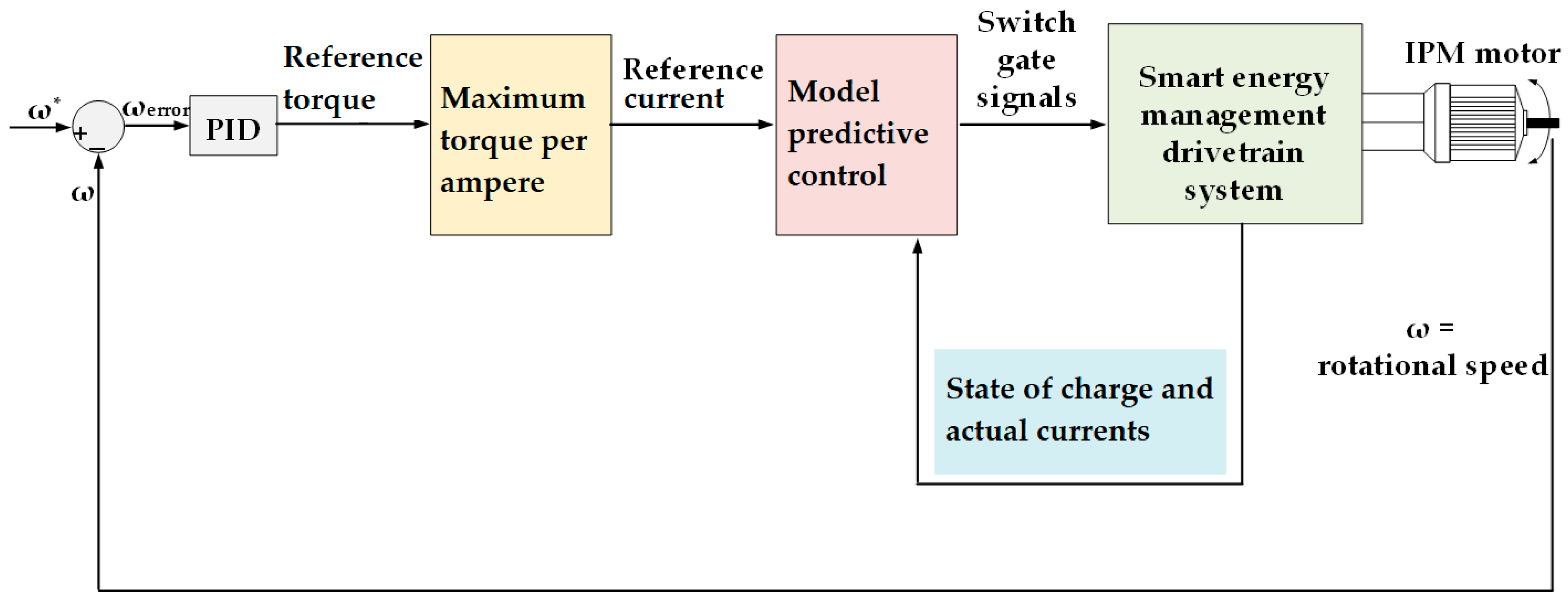 Energies 17 03474 g015