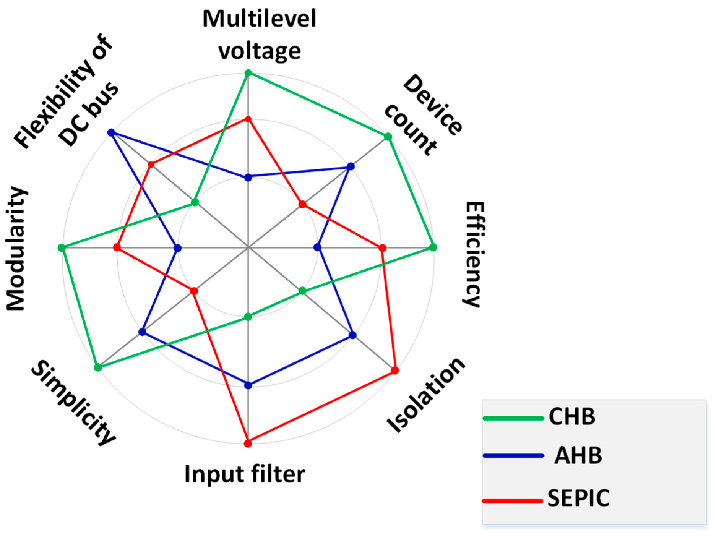 Energies 17 03474 g032