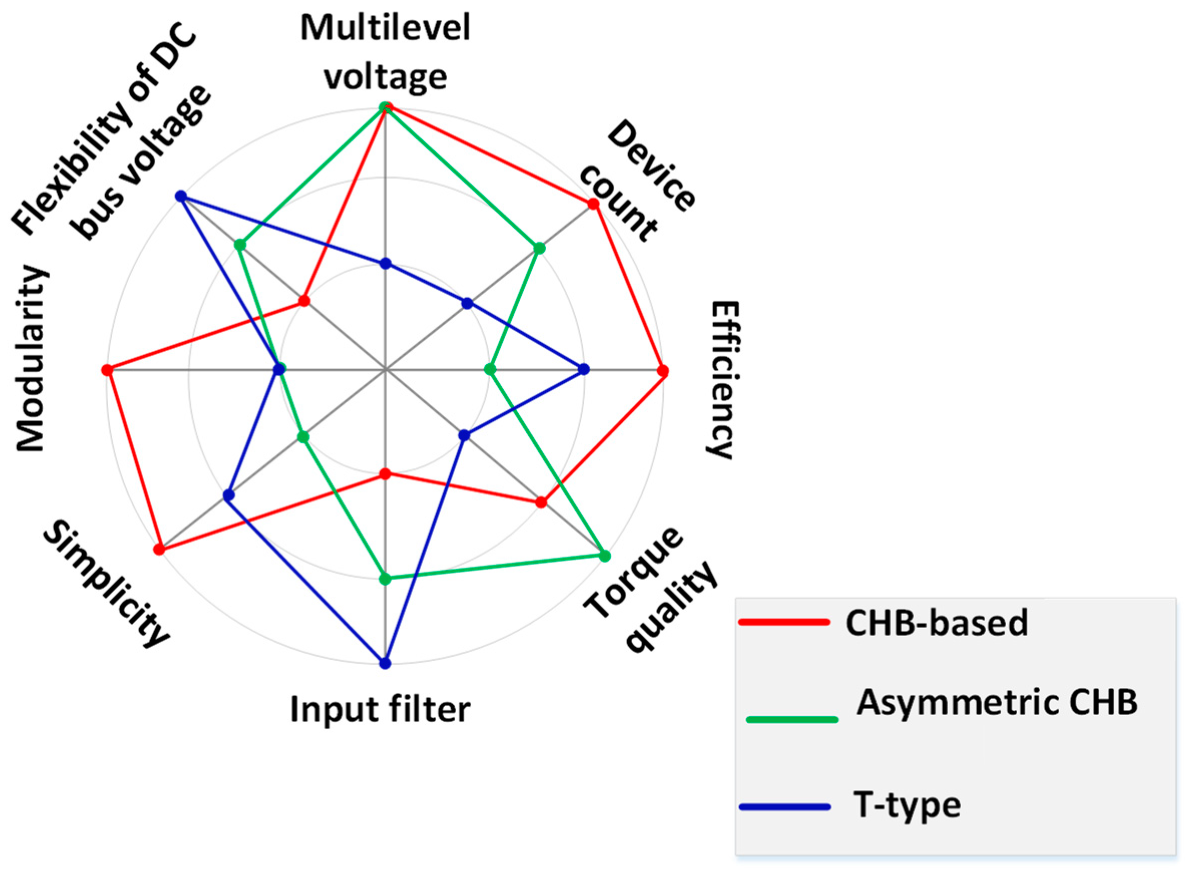 Energies 17 03474 g033
