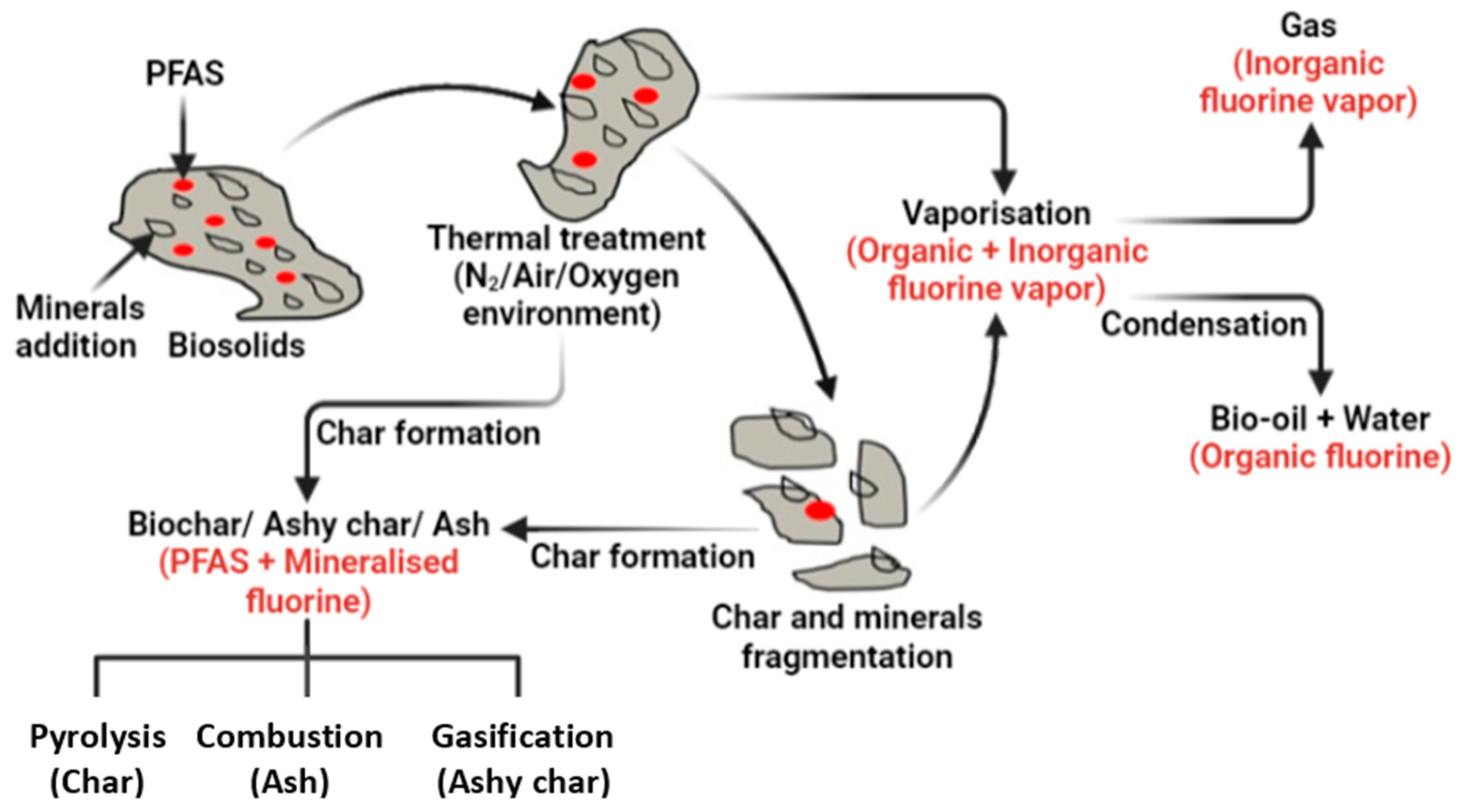 Energies 17 03476 g001