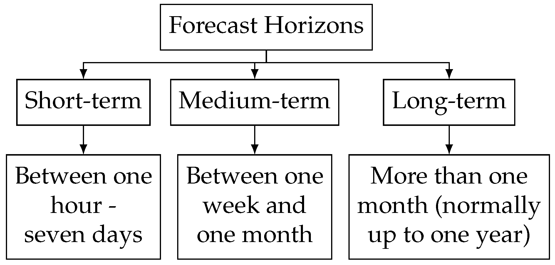 Energies 17 03480 g001