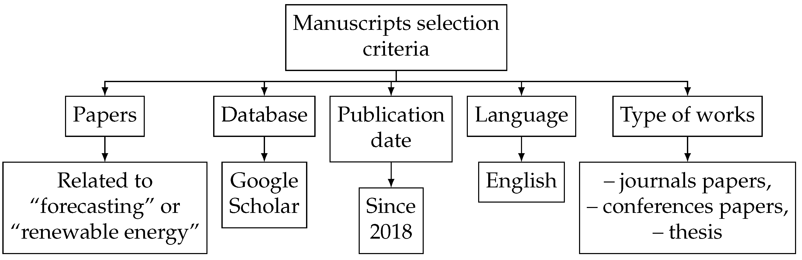 Energies 17 03480 g002