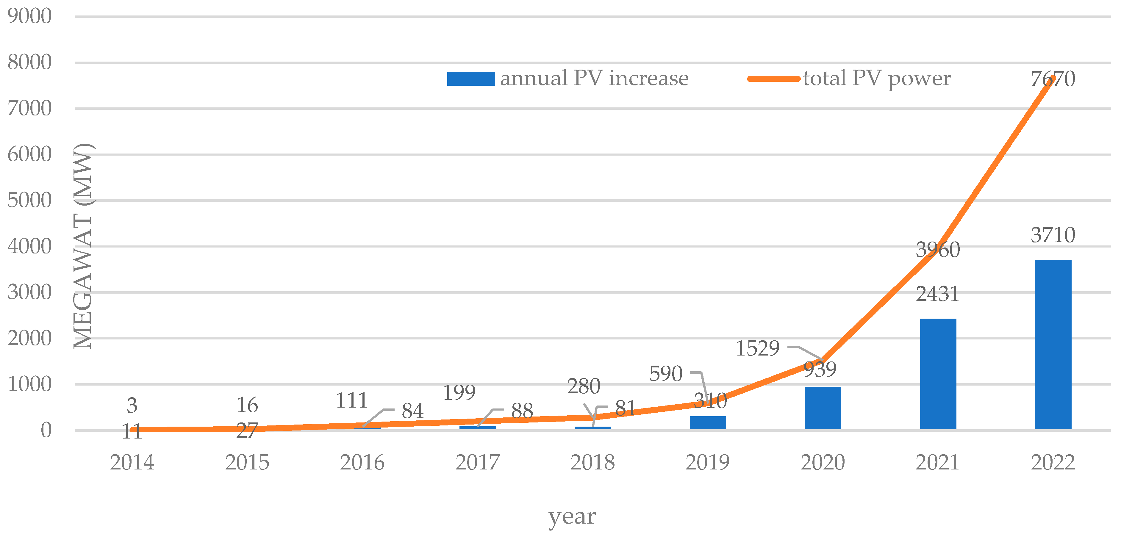 Energies 17 03484 g002
