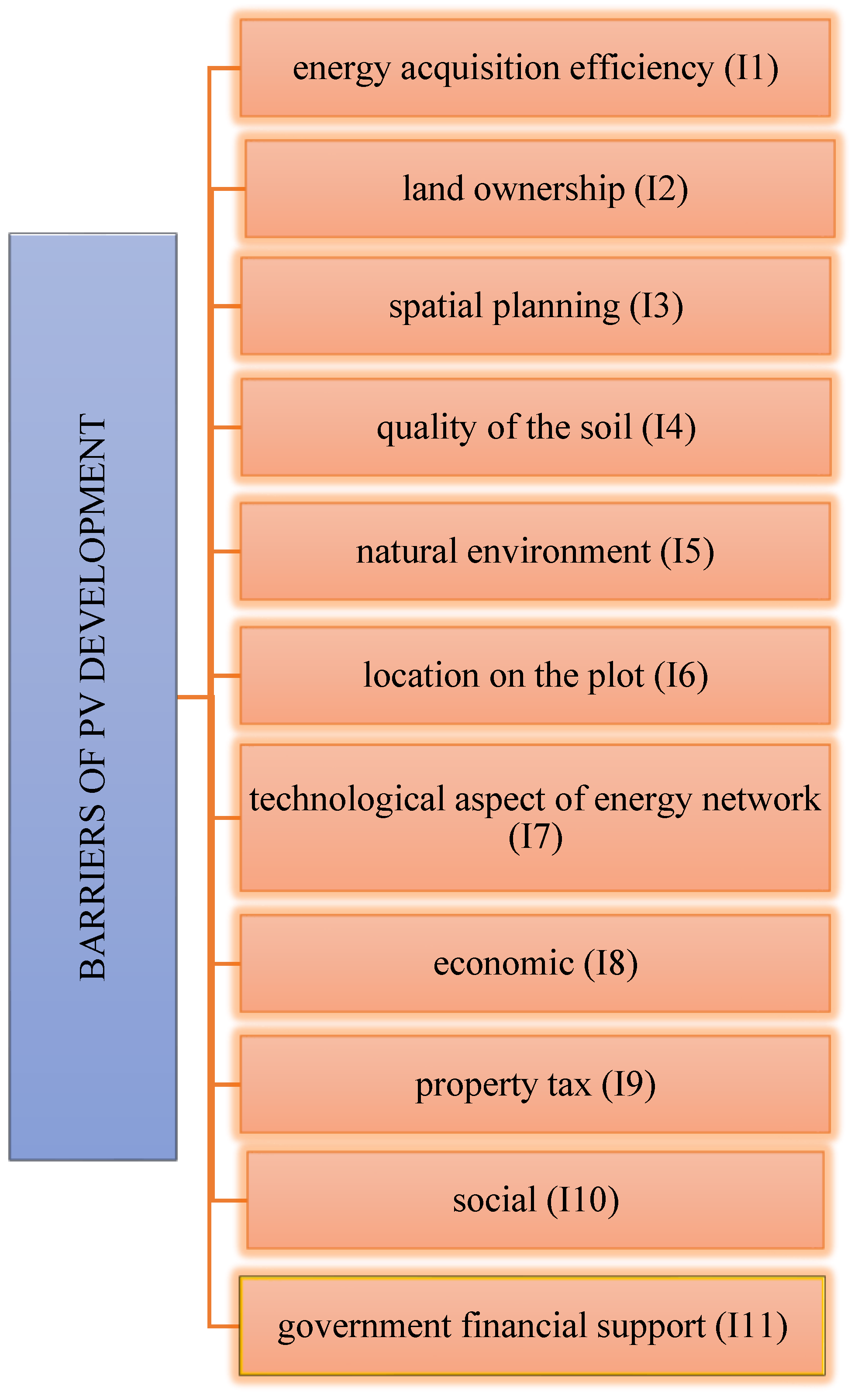 Energies 17 03484 g003