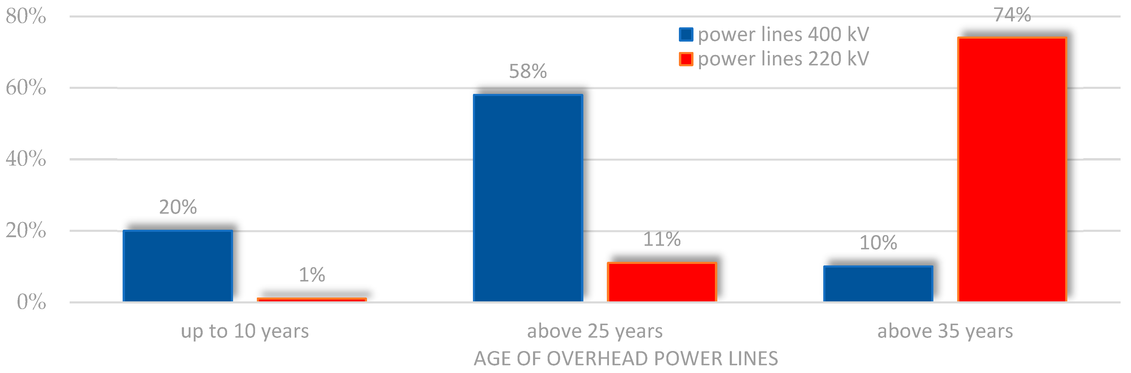 Energies 17 03484 g005
