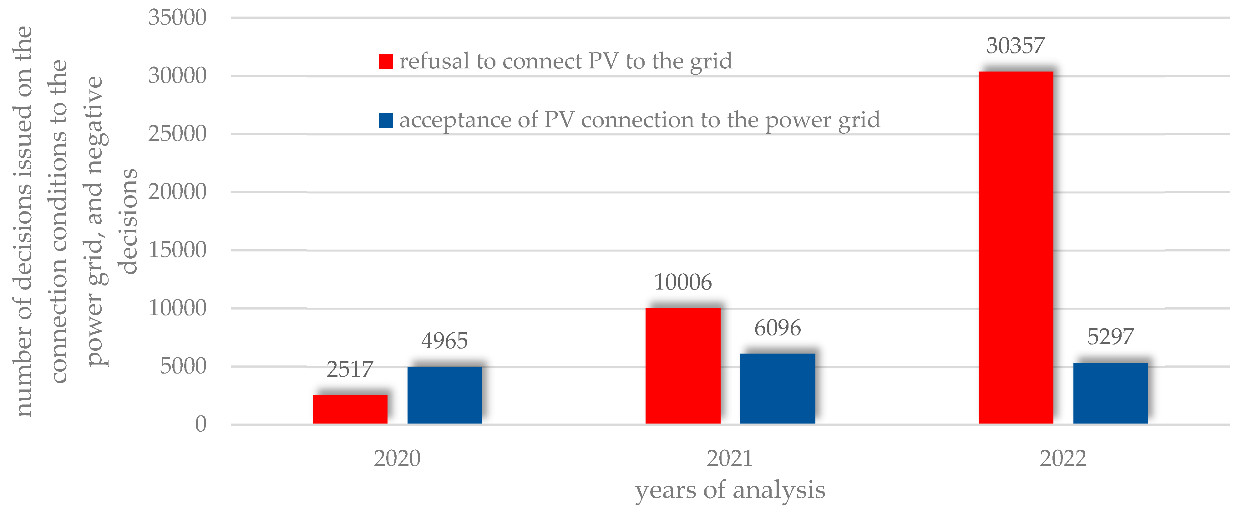Energies 17 03484 g006