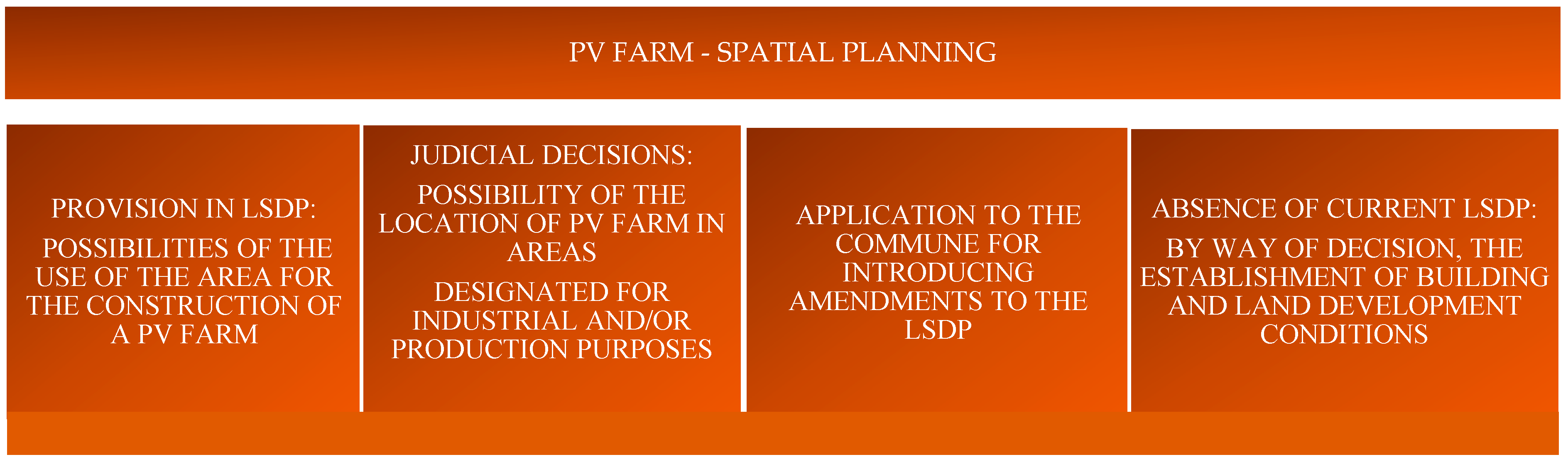 Energies 17 03484 g007