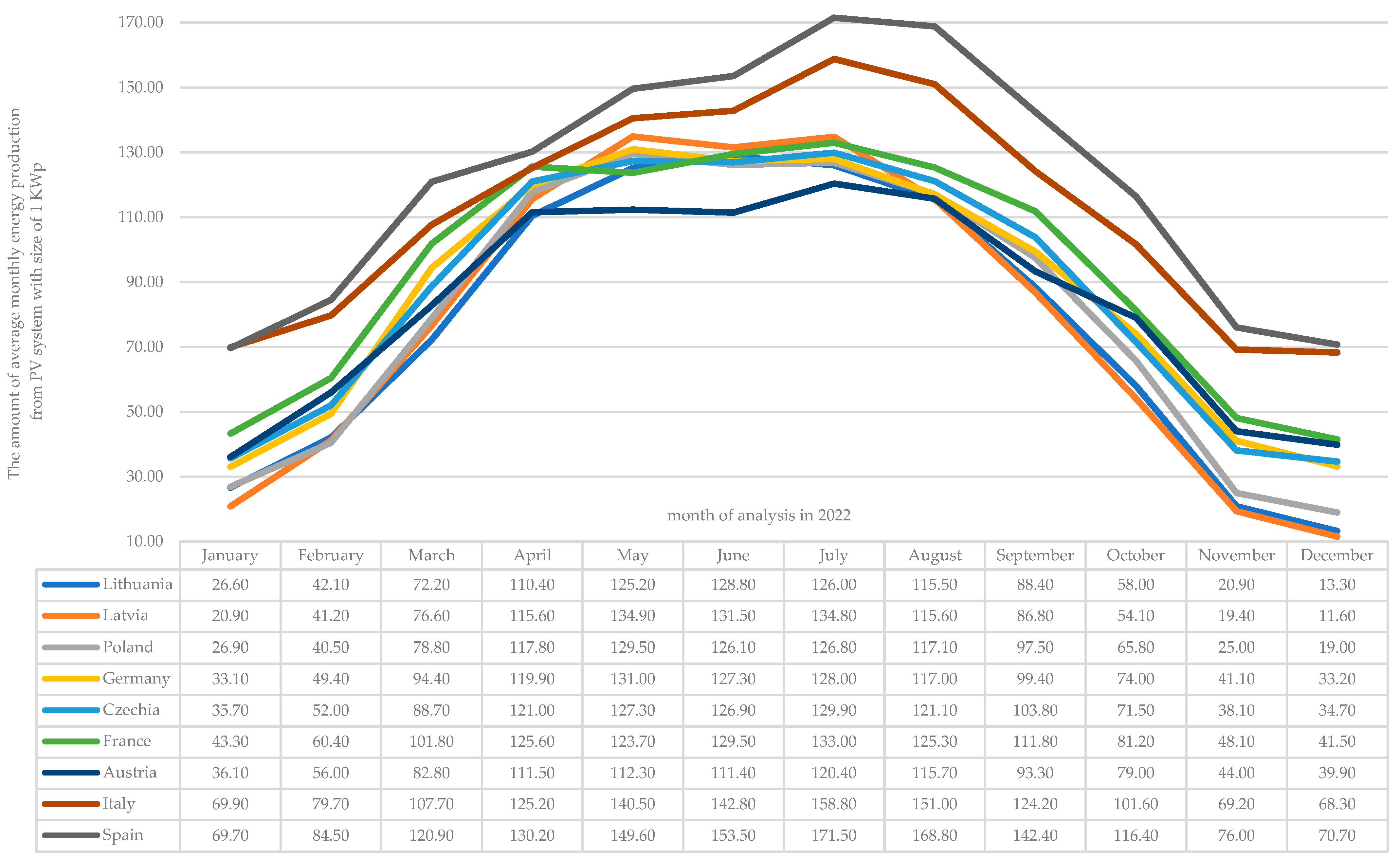 Energies 17 03484 g009