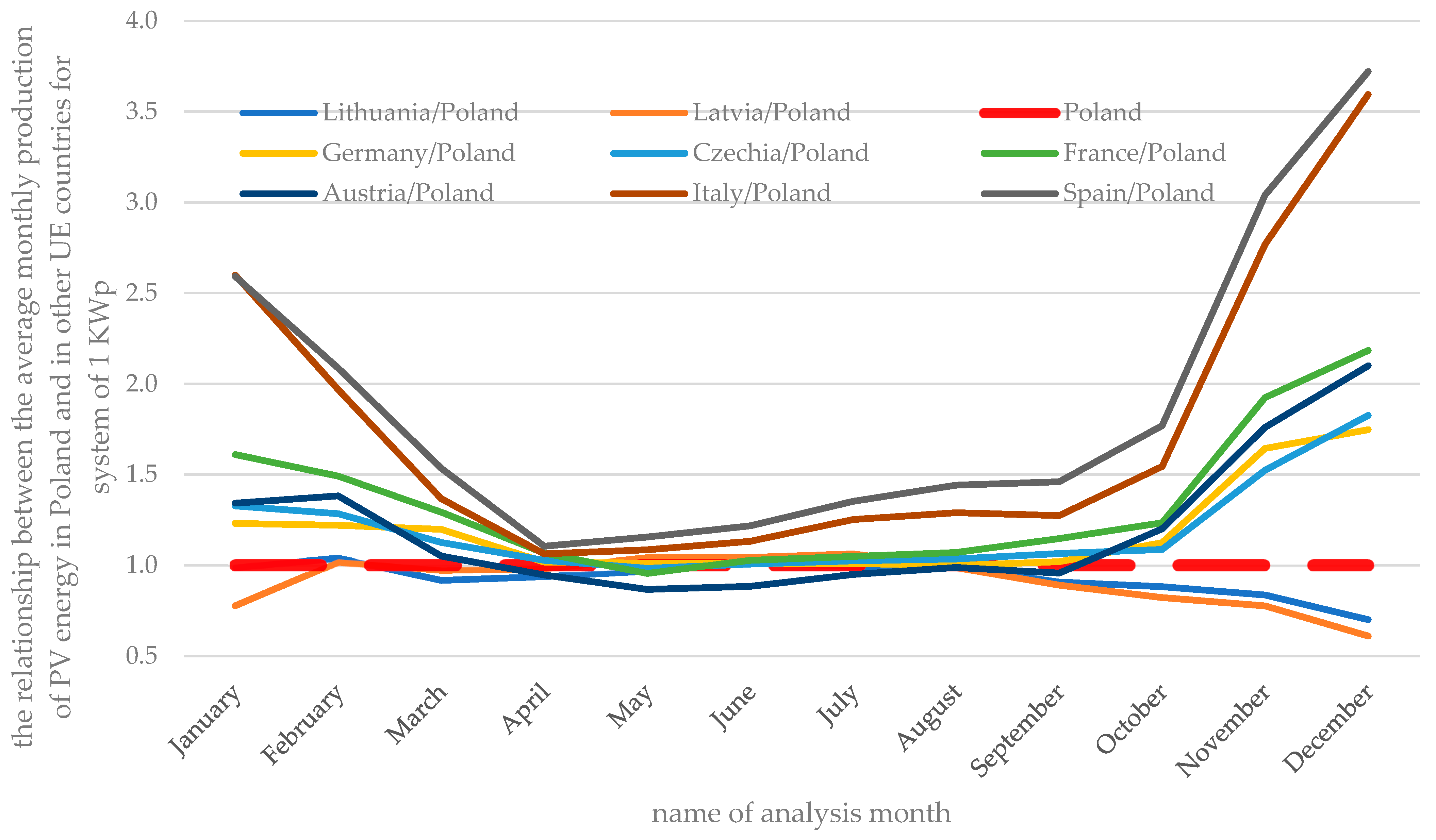 Energies 17 03484 g010