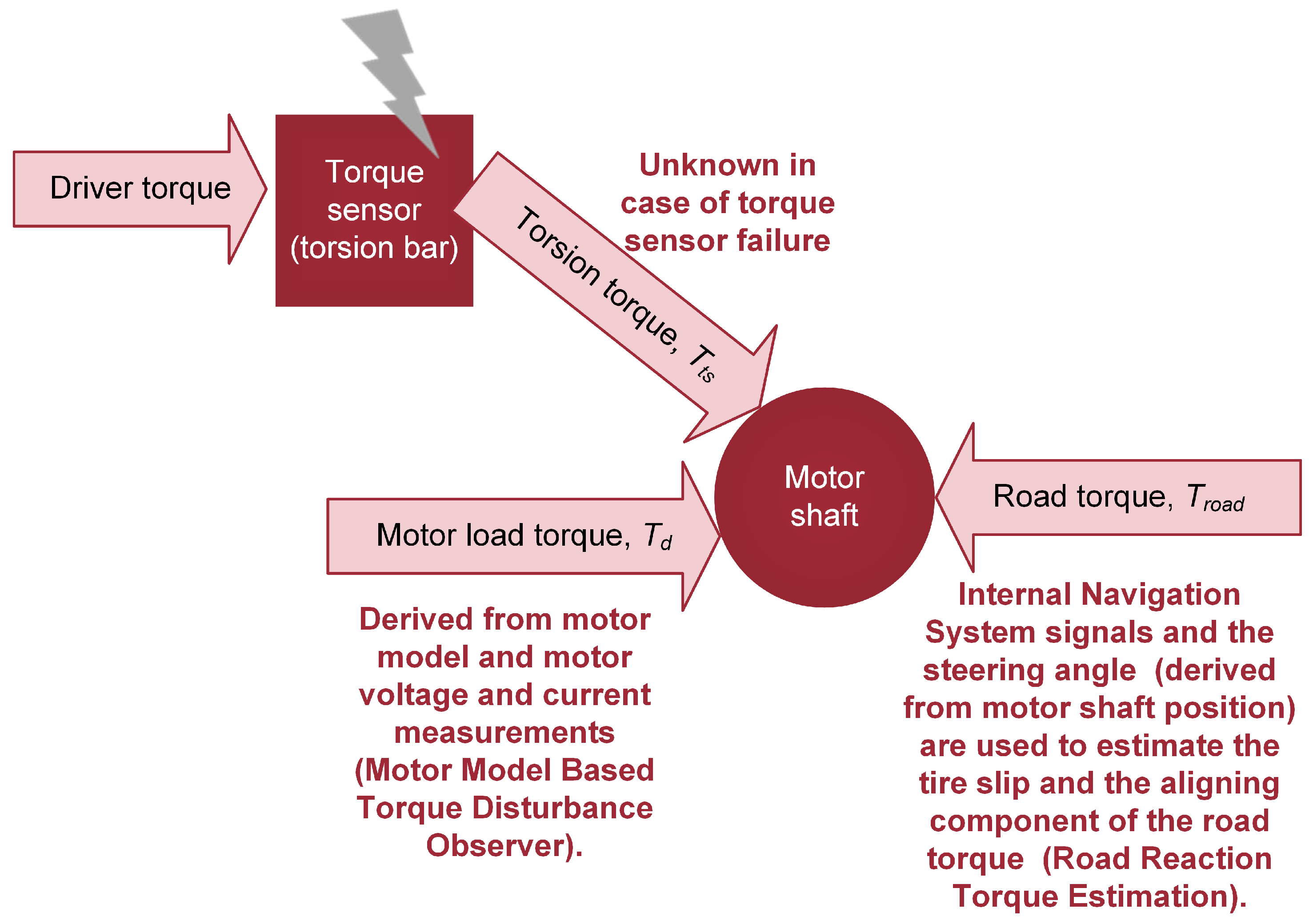 Energies 17 03486 g007