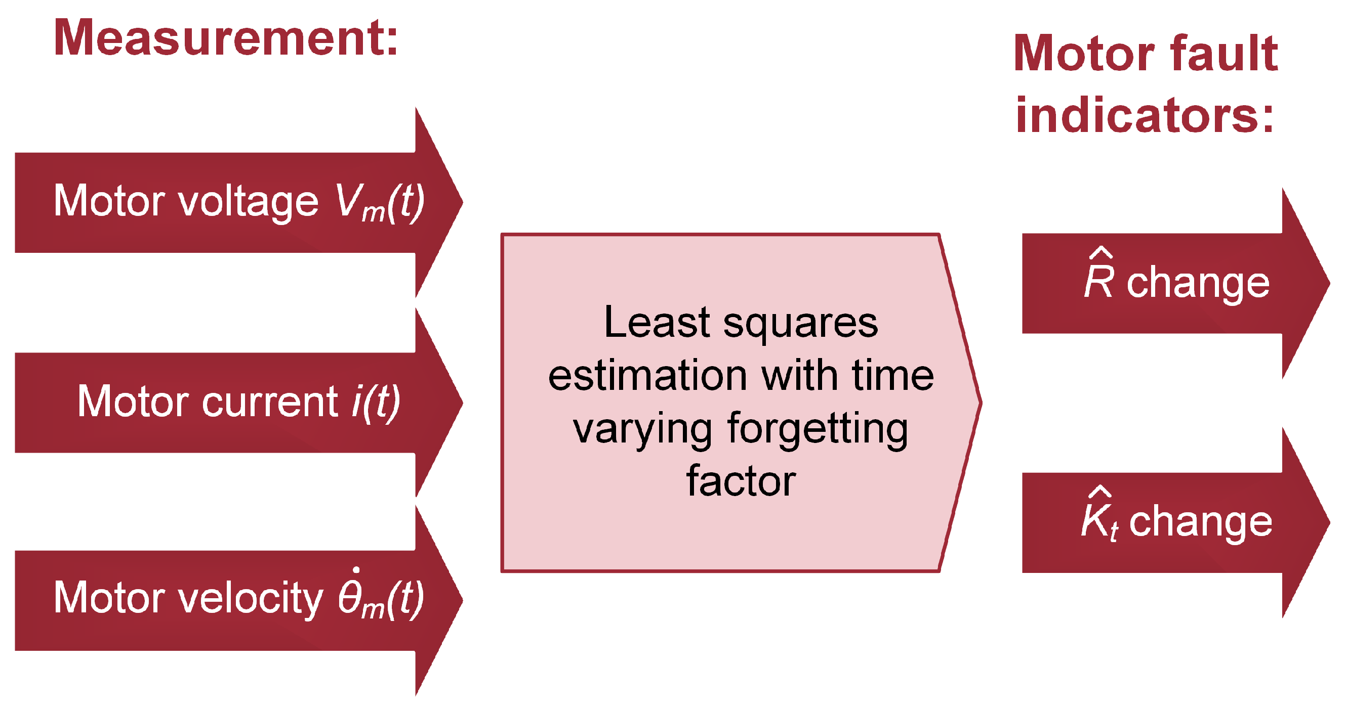 Energies 17 03486 g008