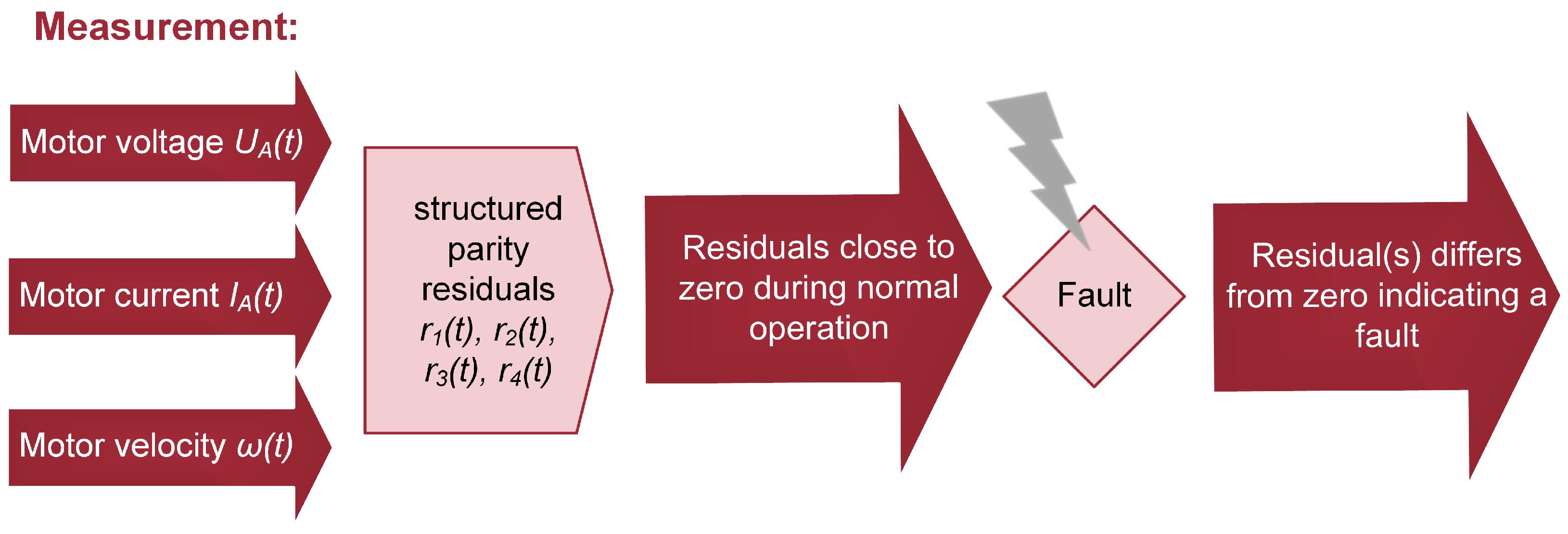 Energies 17 03486 g010