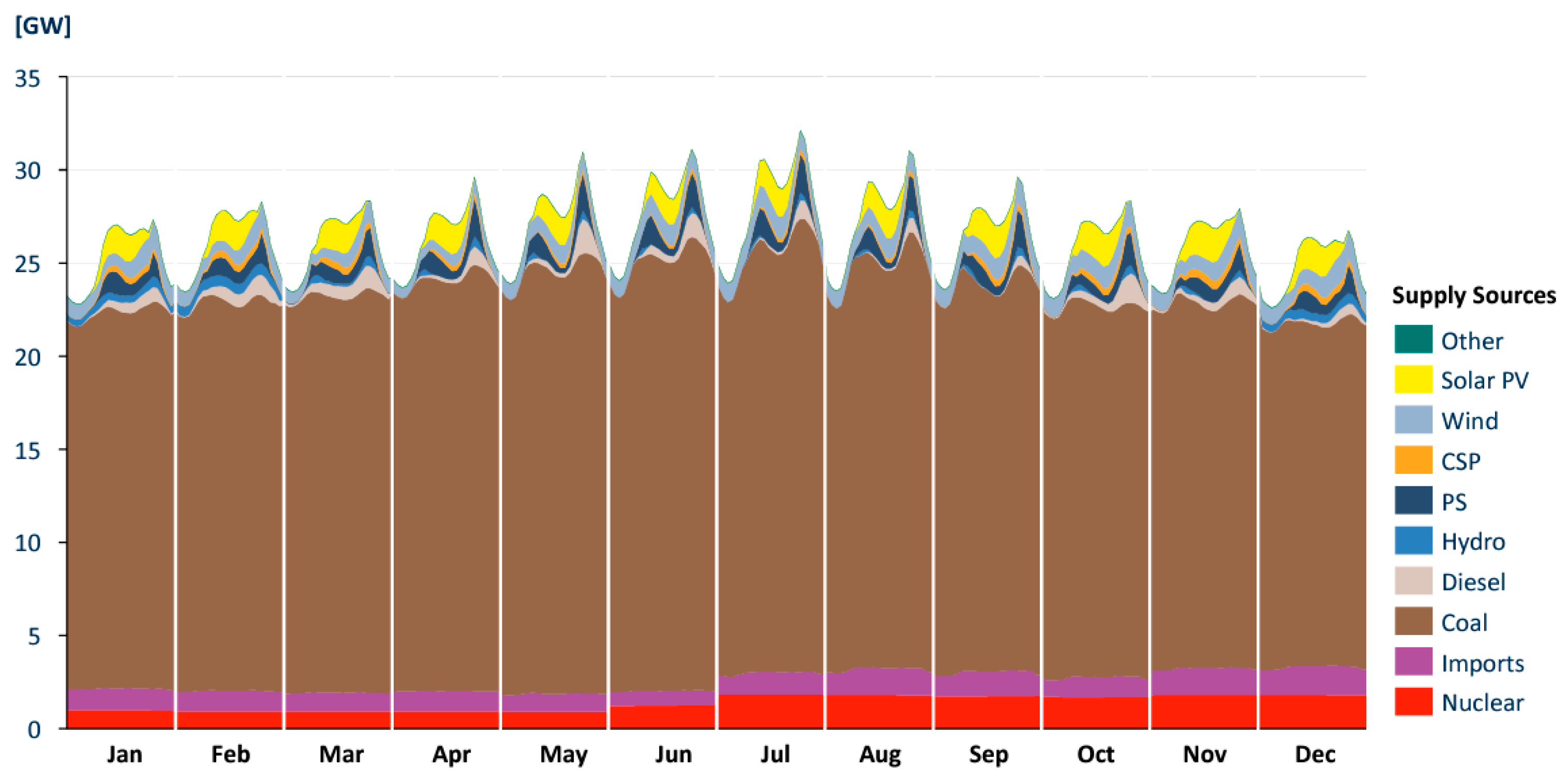 Energies 17 03487 g001