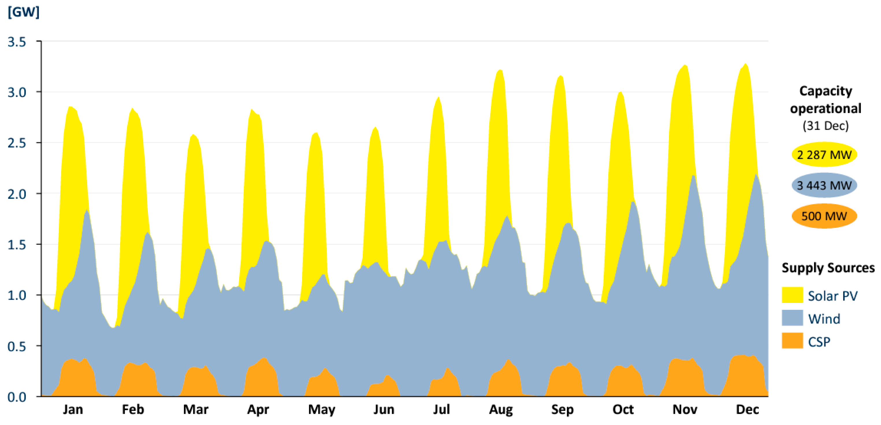 Energies 17 03487 g002
