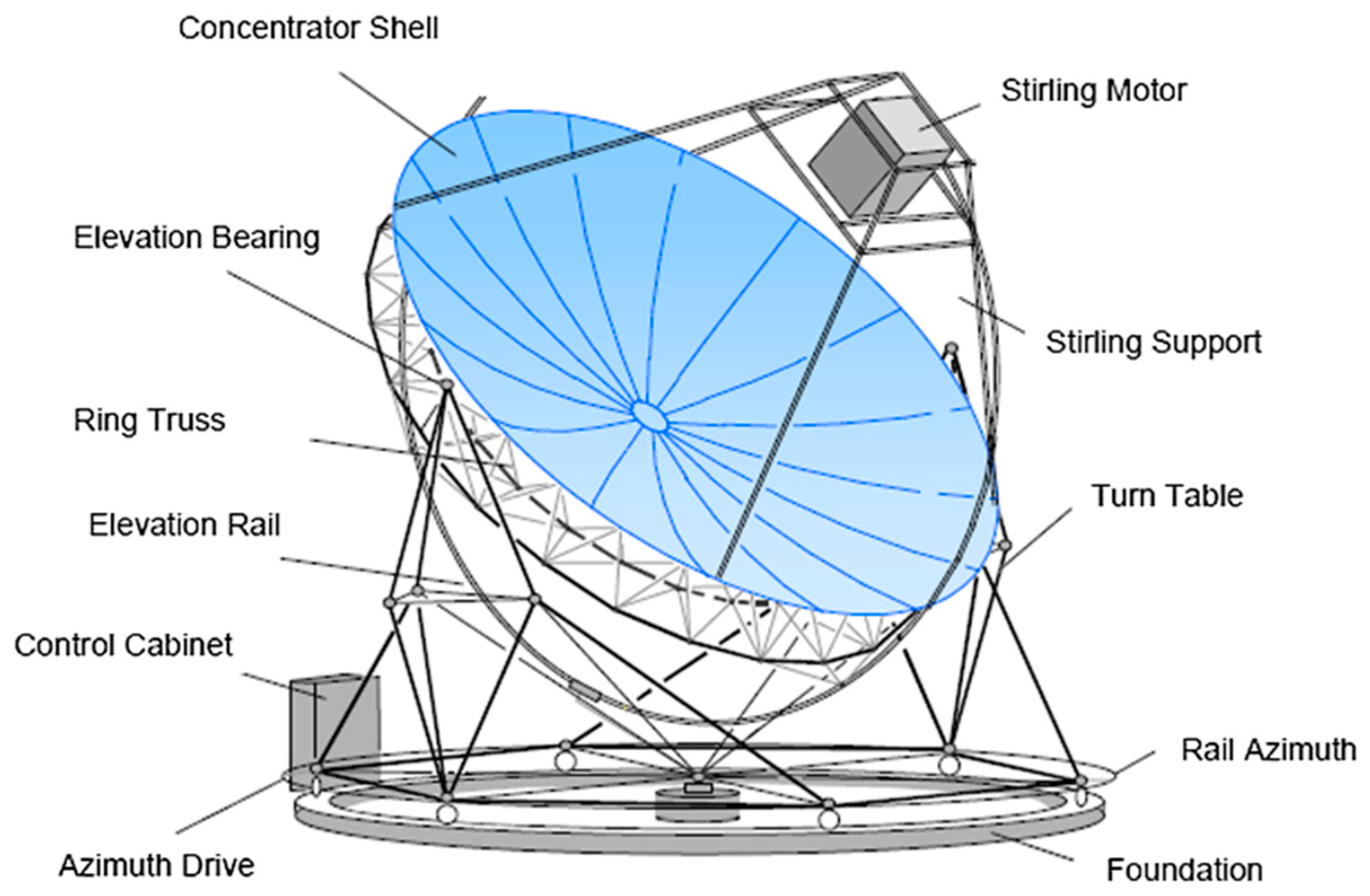 Energies 17 03487 g006