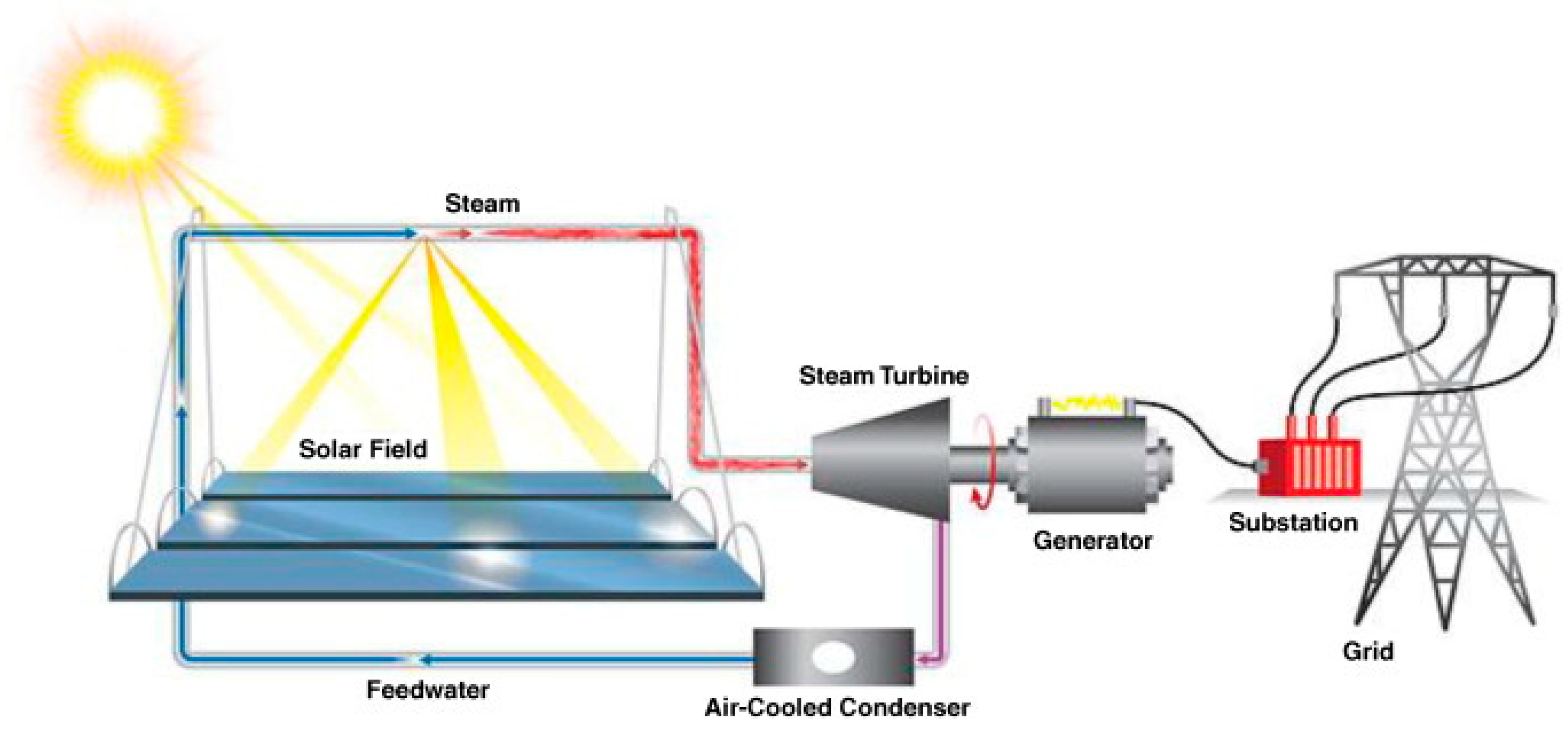 Energies 17 03487 g008