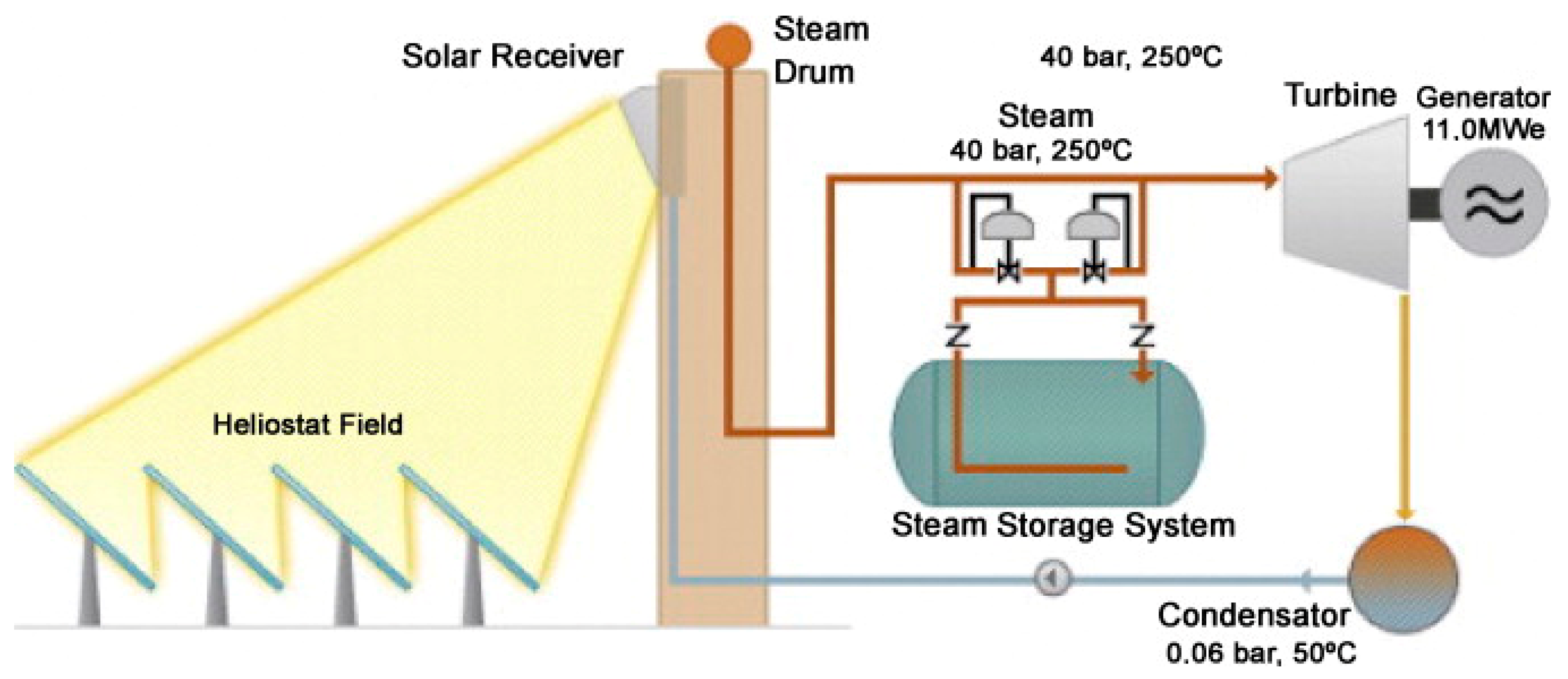 Energies 17 03487 g009