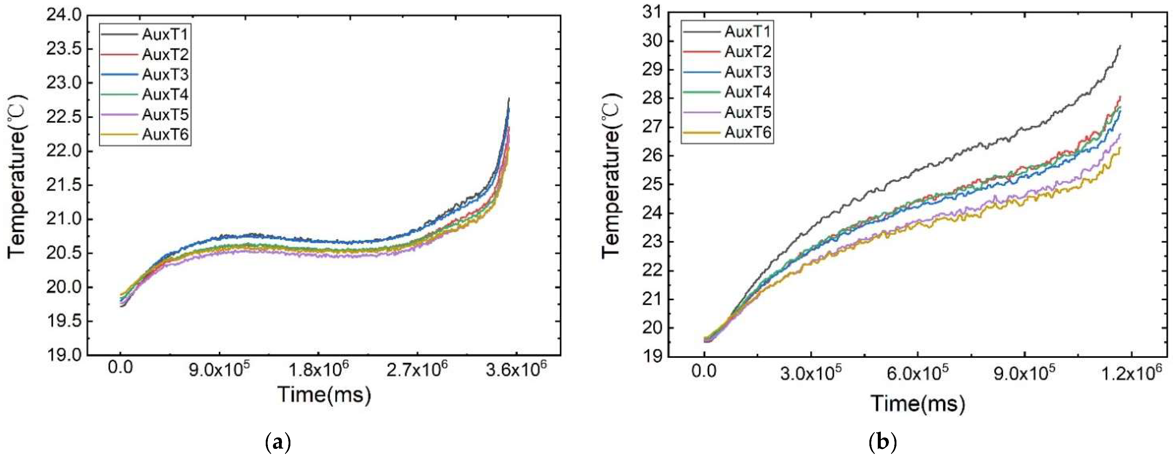 Energies 17 03488 g006a