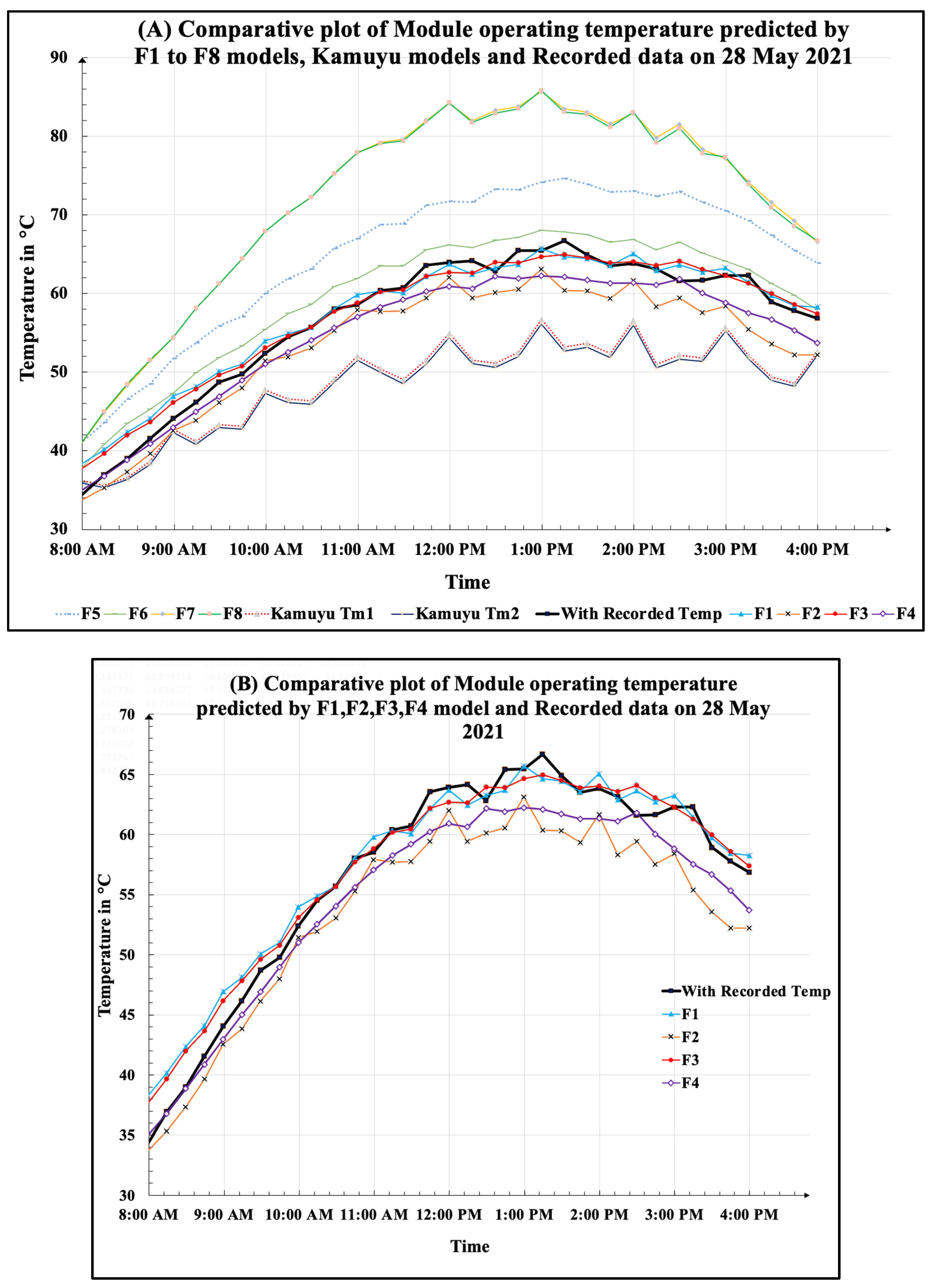 Energies 17 03489 g003