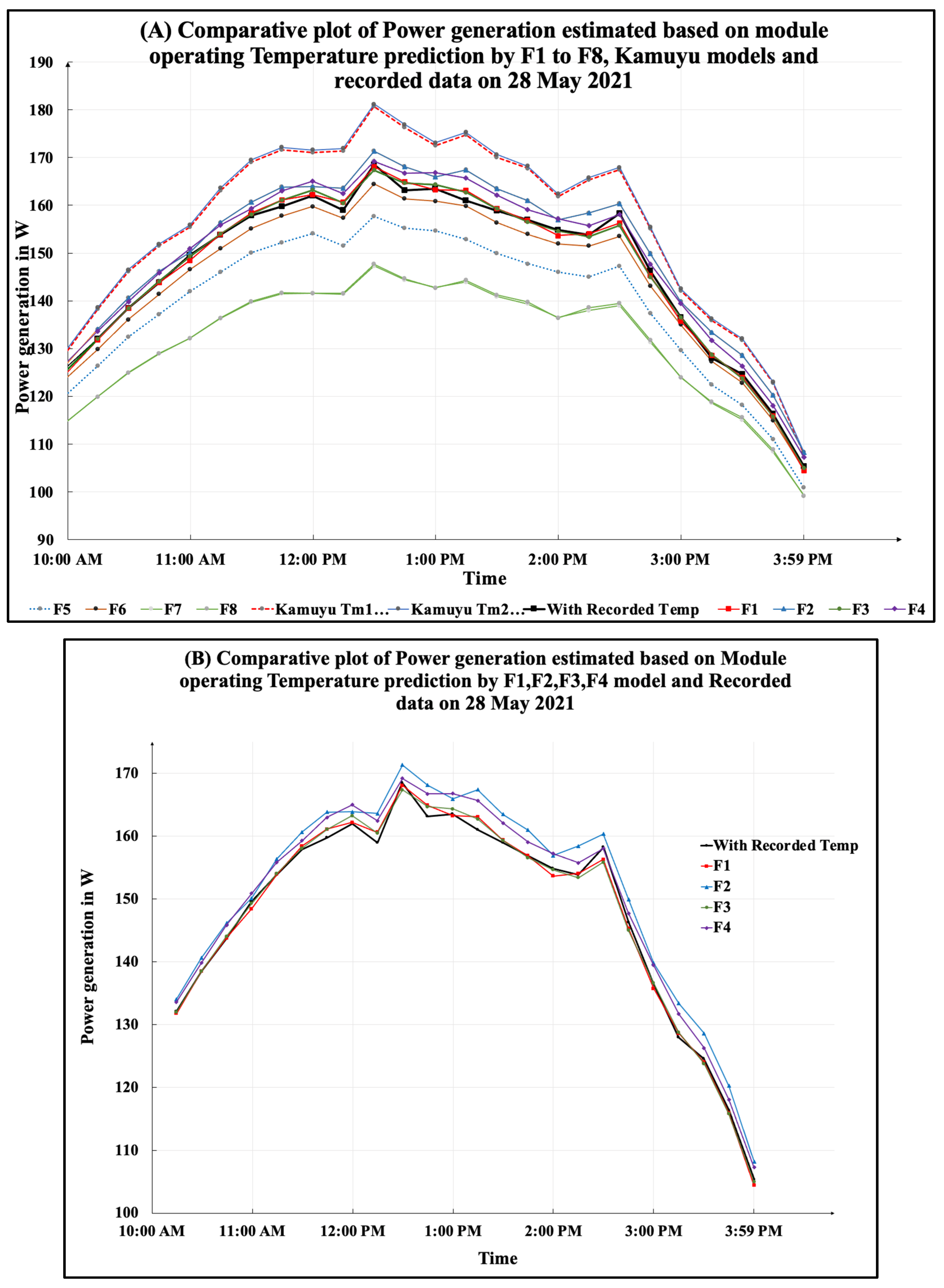 Energies 17 03489 g005
