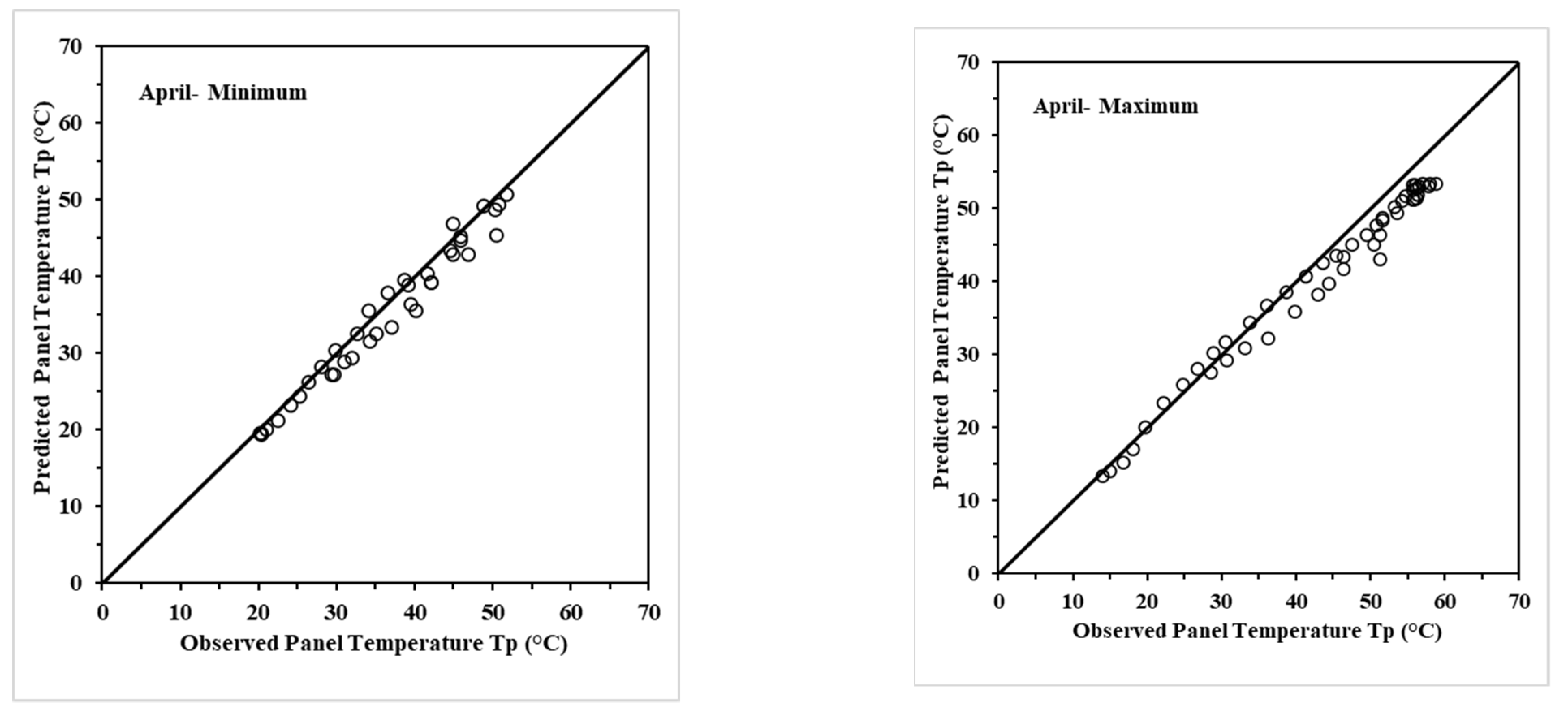 Energies 17 03489 g0a1a