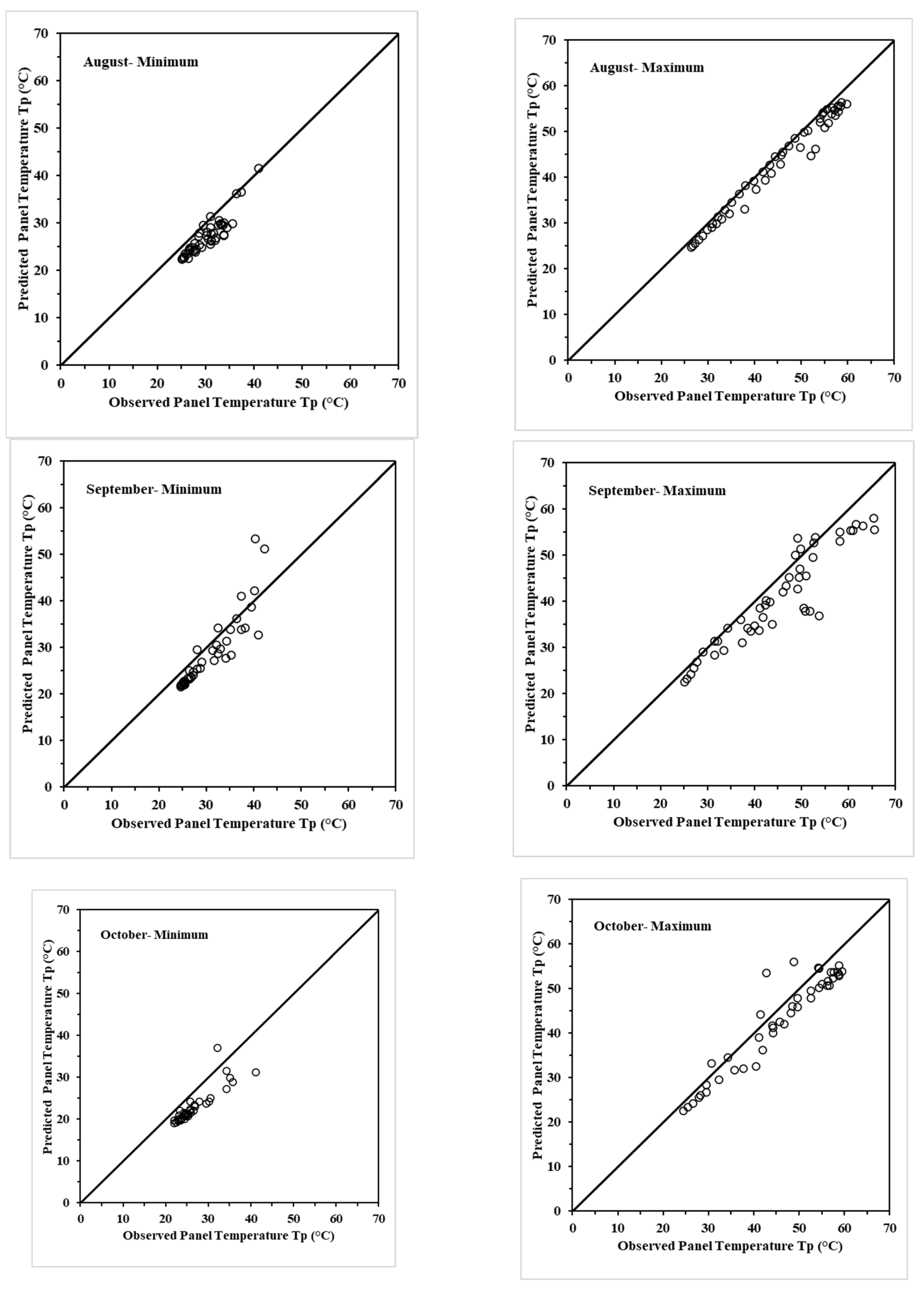 Energies 17 03489 g0a1c