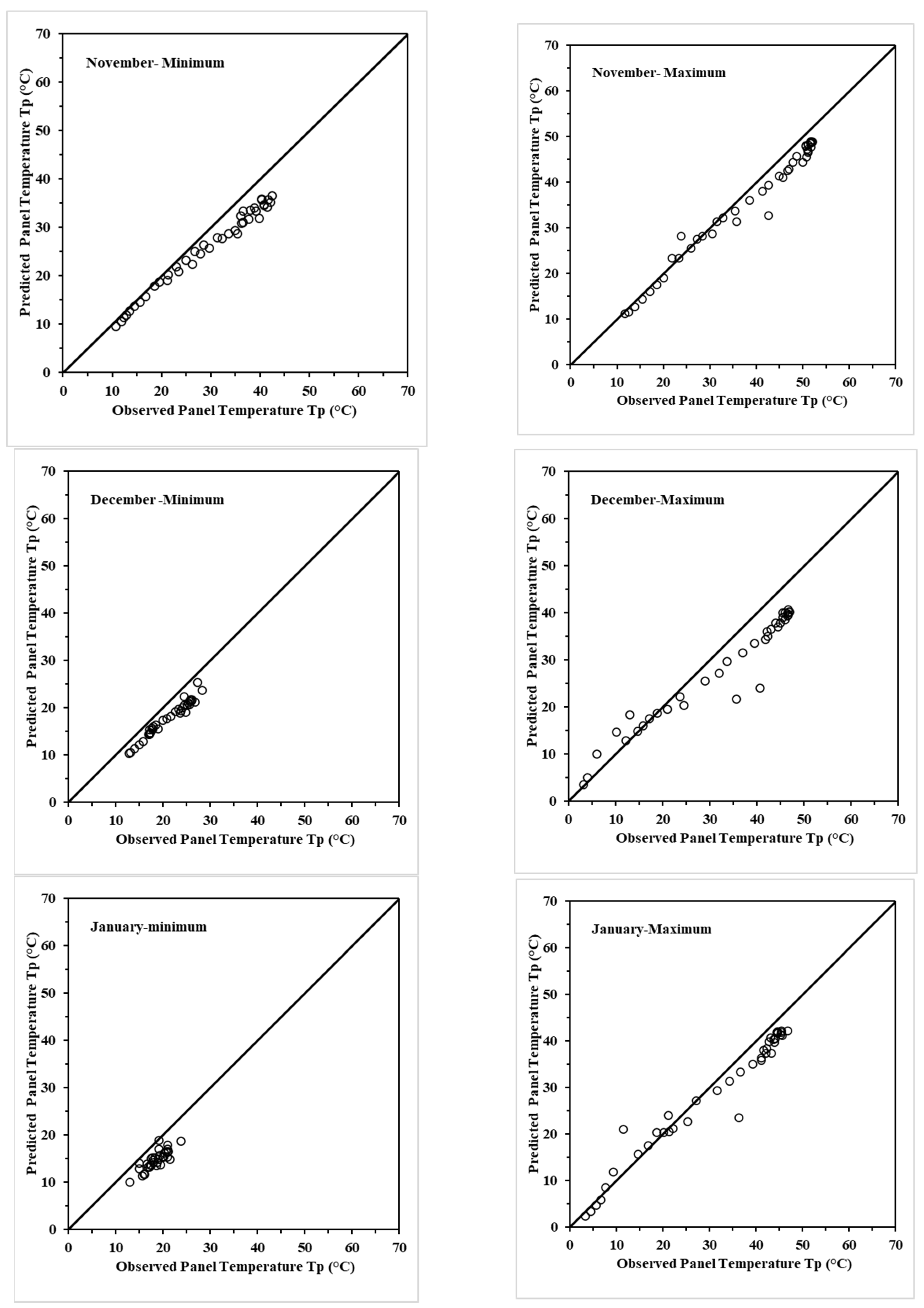 Energies 17 03489 g0a1d