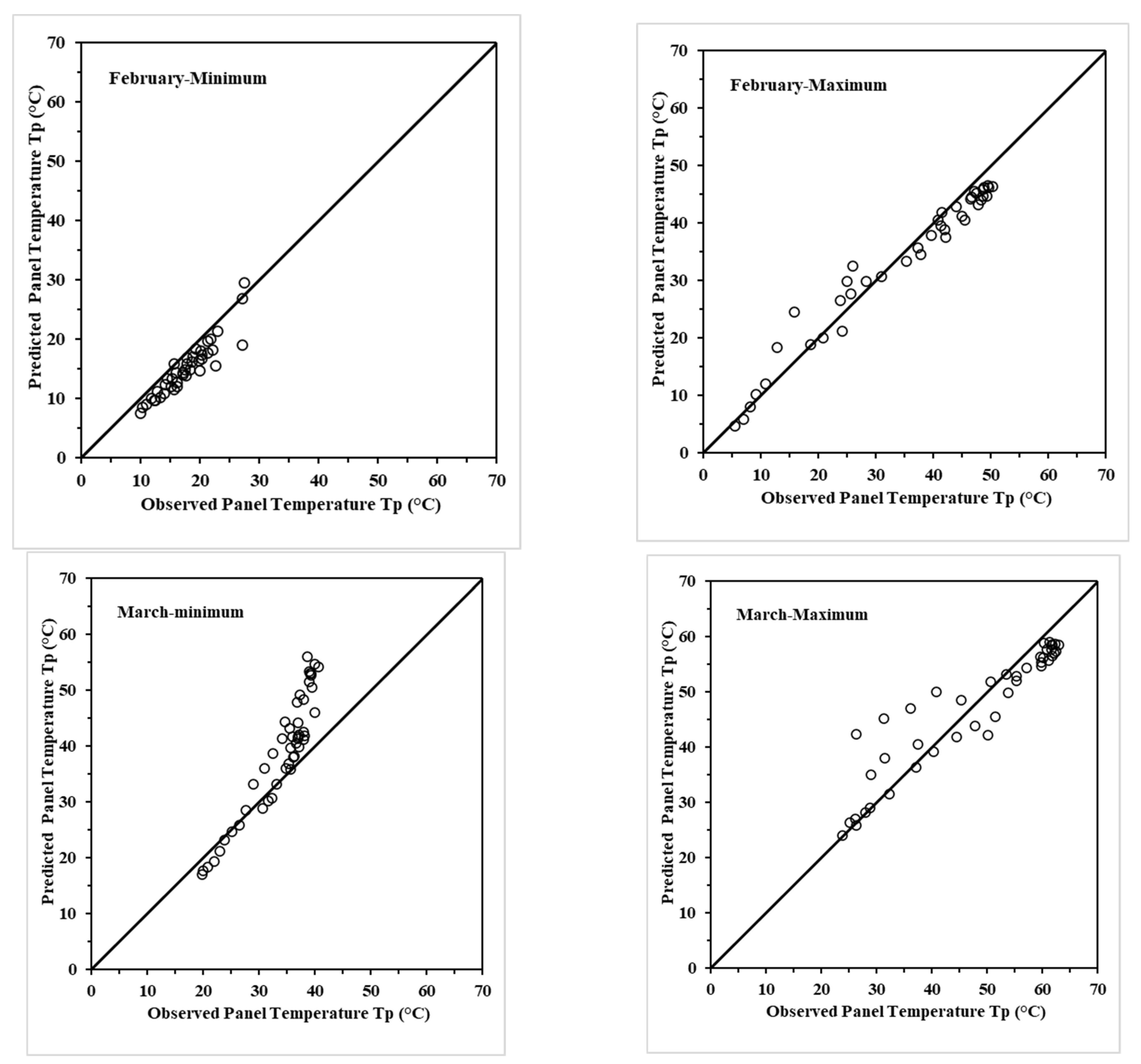 Energies 17 03489 g0a1e