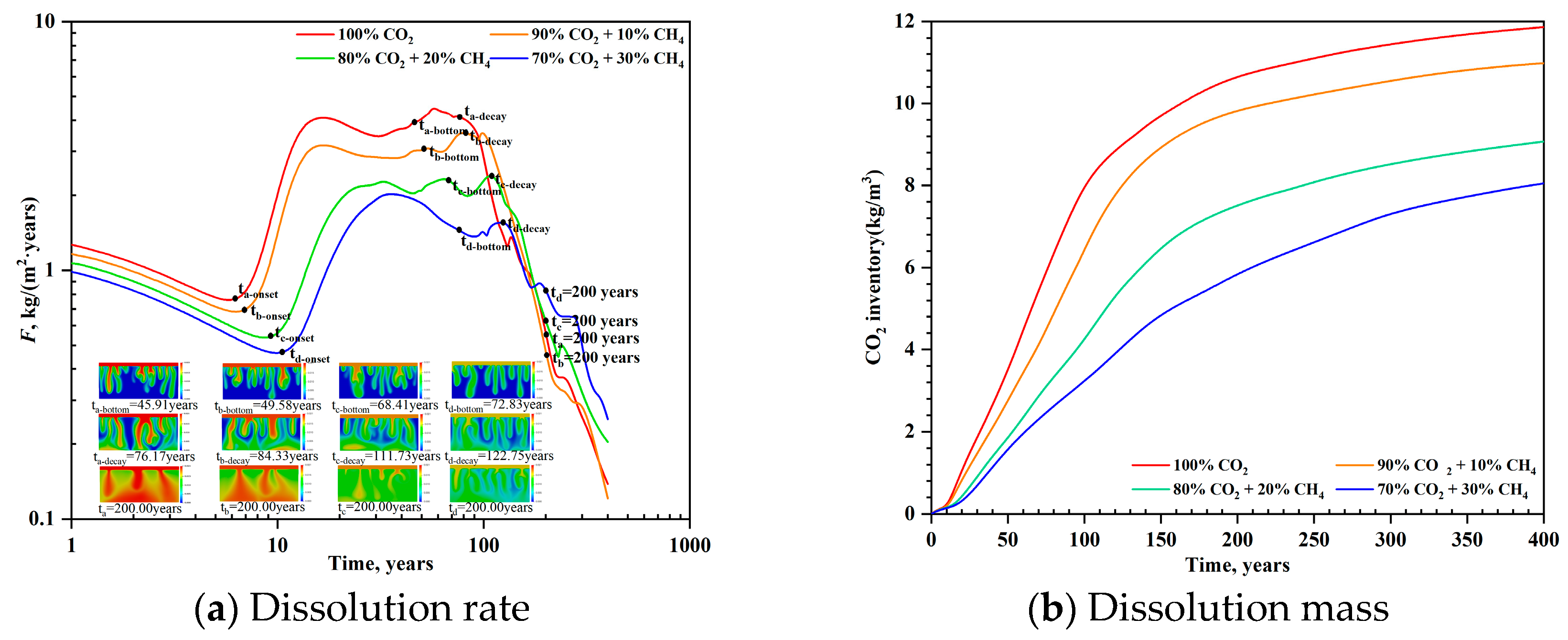 Energies 17 03491 g005